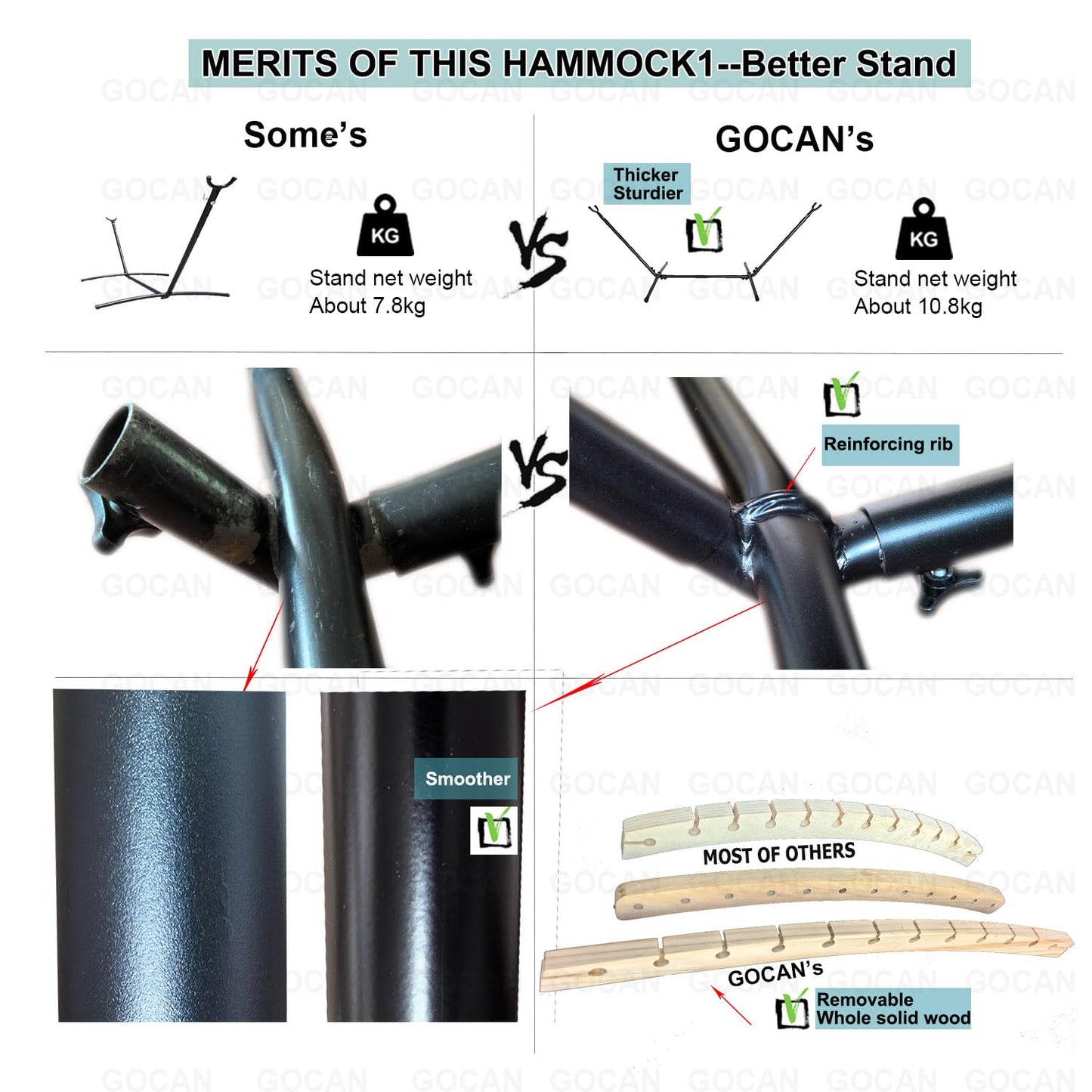 GOCAN Doppelhängematte 2 Person Large 220x160cm mit Stahlständer und Abnehmbarer Spreizstange Last 500lb, Leinwand Baumwollhängematten für Patio Veranda Garten Hinterhof Outdoor und Indoor, grau