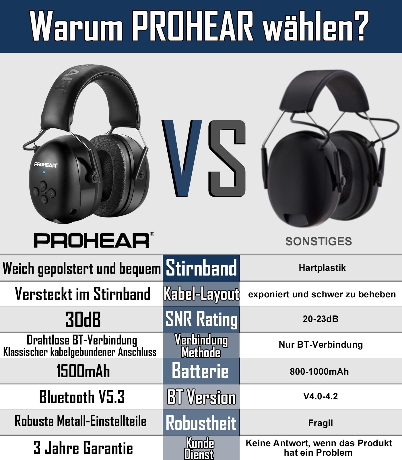 PROHEAR 037 Gehörschutz mit Bluetooth, BT 5.3-Technologie Kopfhörer mit Eingebautem Mikrofon und Lärmreduzierung für Mähen und Lärmintensive Freizeitaktivitäten, SNR 30dB, NRR25dB - Schwarz