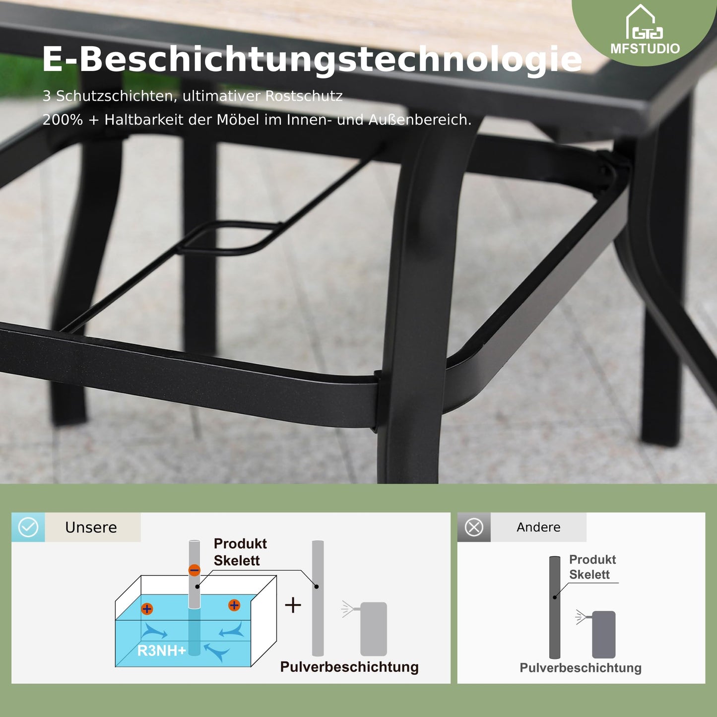MFSTUDIO Polyrattan Gartenmöbel Set, 94cm Quadratische Tisch mit 4cm Schirmloch und 4 Rattan Klappstuhl, Balkonmöbel Set，Gartentisch mit Stühlen Set für Terrasse, Balkon, Bistro, Garten