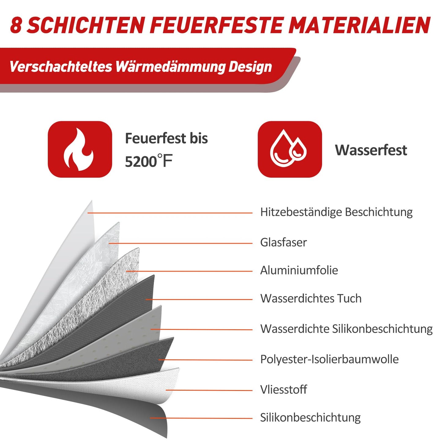 Vailoin 5200℉ Feuerfeste Tasche mit Reißverschluss,(28x19cm) Dokumententasche Feuerfest Wasserdicht,Geldtaschen Banktasche,Dokumentenkoffer Aktentasche für A5 Dokumente,Passport(Braun)