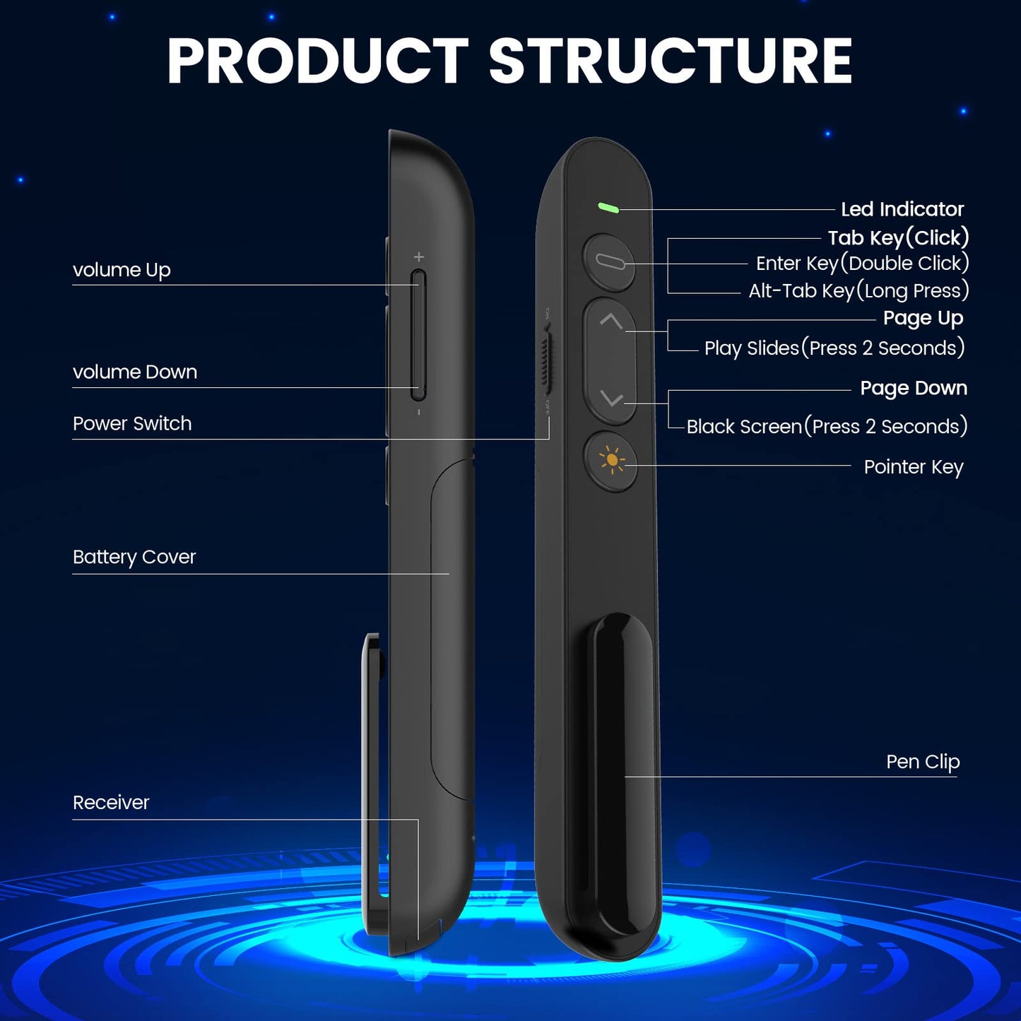 Presentation Clicker, 2,4 GHz Wireless Presenter-Präsentationsfernbedienung für Lehrer, Büro, Besprechungen, Berichte - Unterstützung Hyperlink und Lautstärkeregelung (black)