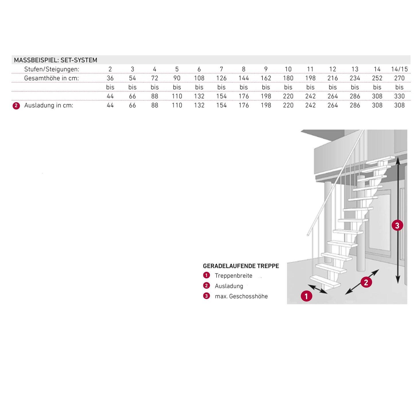 DOLLE Außentreppe Gardentop mit 8 Stufen | Geschosshöhe 144-176 cm │ Trimax® Stufenauflage Anthrazit │ Stufenbreite: 100 cm | mit Prova-Gländer