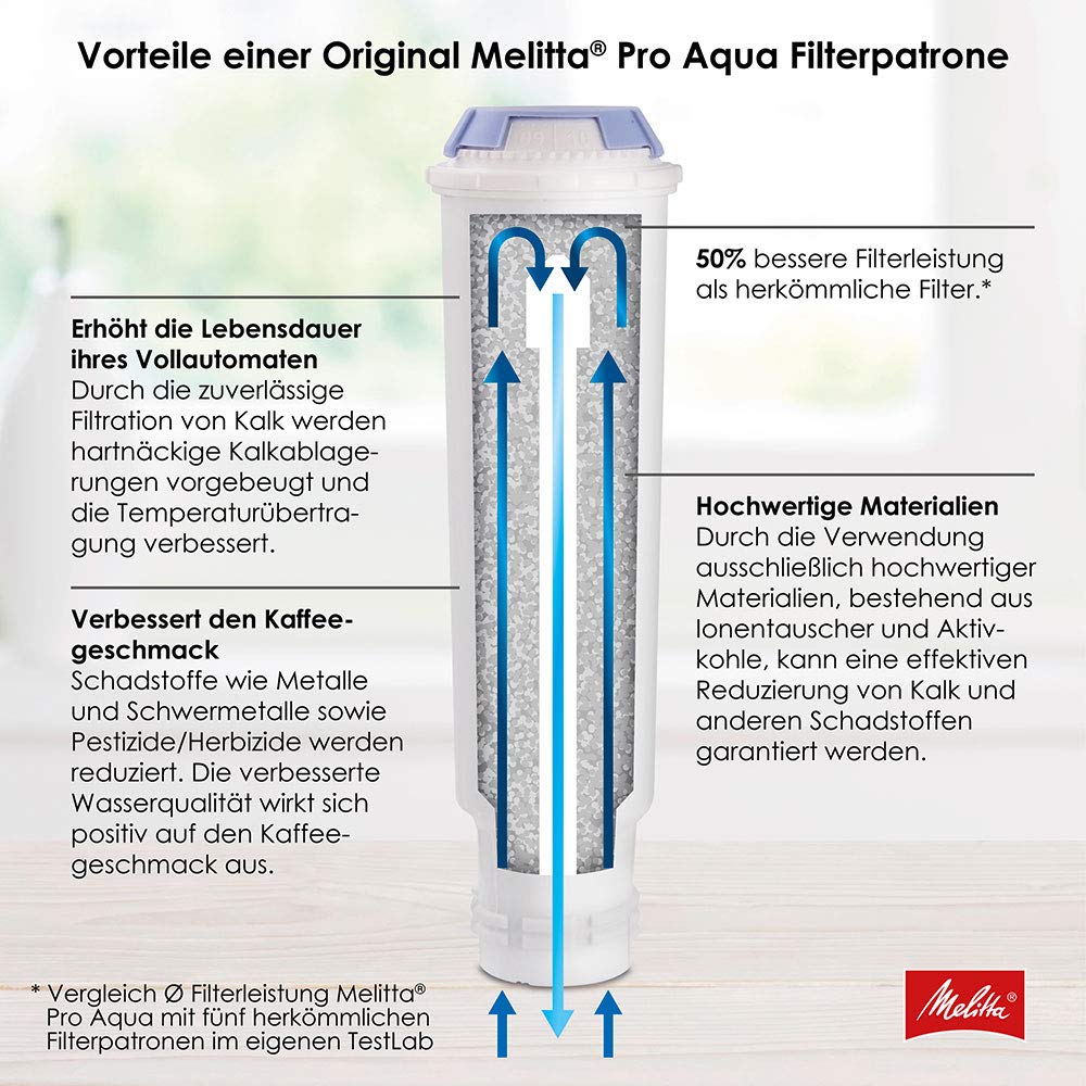 Melitta Filterpatronen Pro Aqua (3 Patronen) – Kalkfilter für Kaffeevollautomaten, verhindern Kalkablagerungen & reduzieren Schadstoffe für den besten Kaffeegeschmack