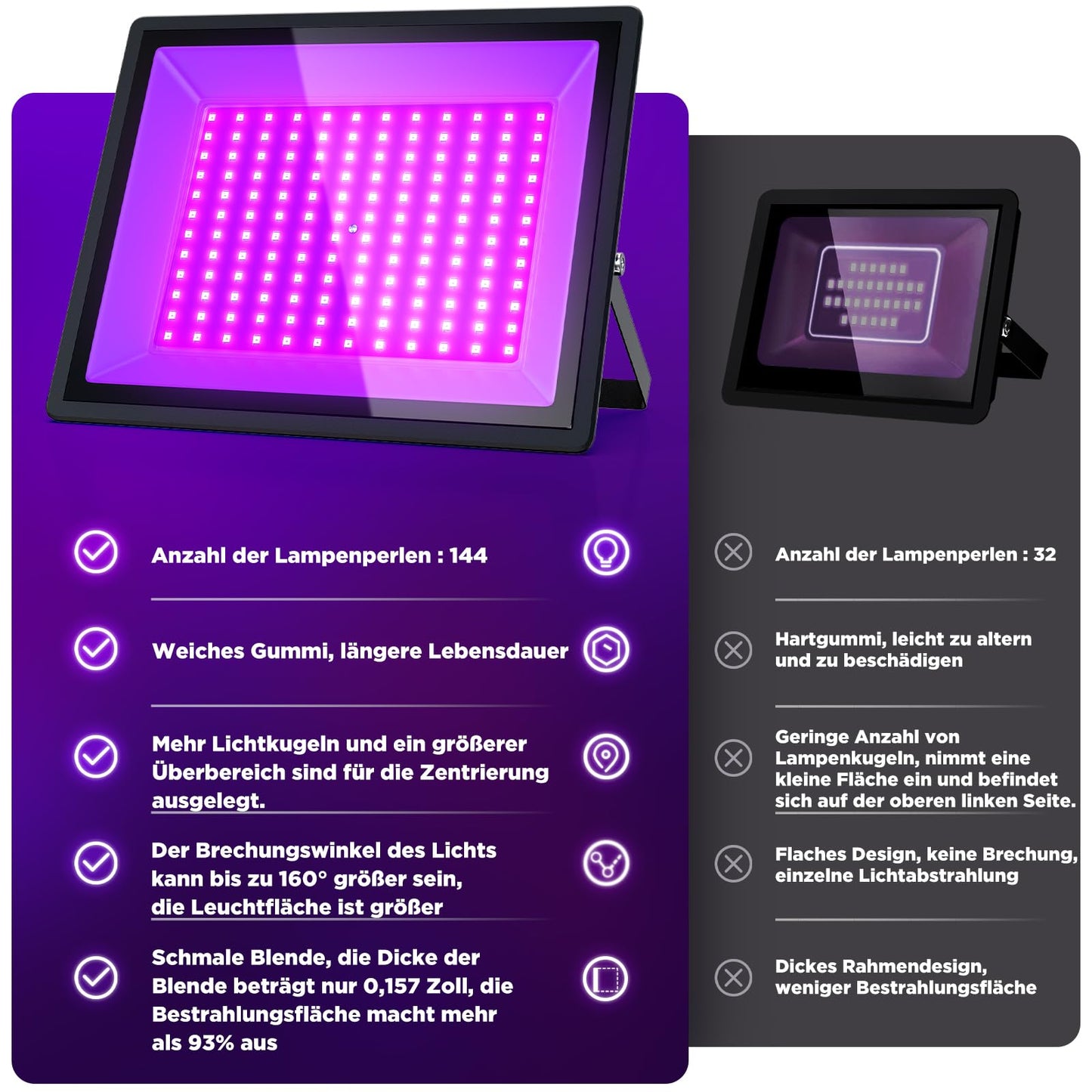 AffyBulb 150W LED Schwarzlicht, Schwarzlichtlampe, Schwarzlicht Strahler, UV Flutlicht für Weihnachten, Halloween, Neon Glühparty, Körperbemalung, UV Harzaushärtungslicht, IP66 Wasserdicht (2 Stück)