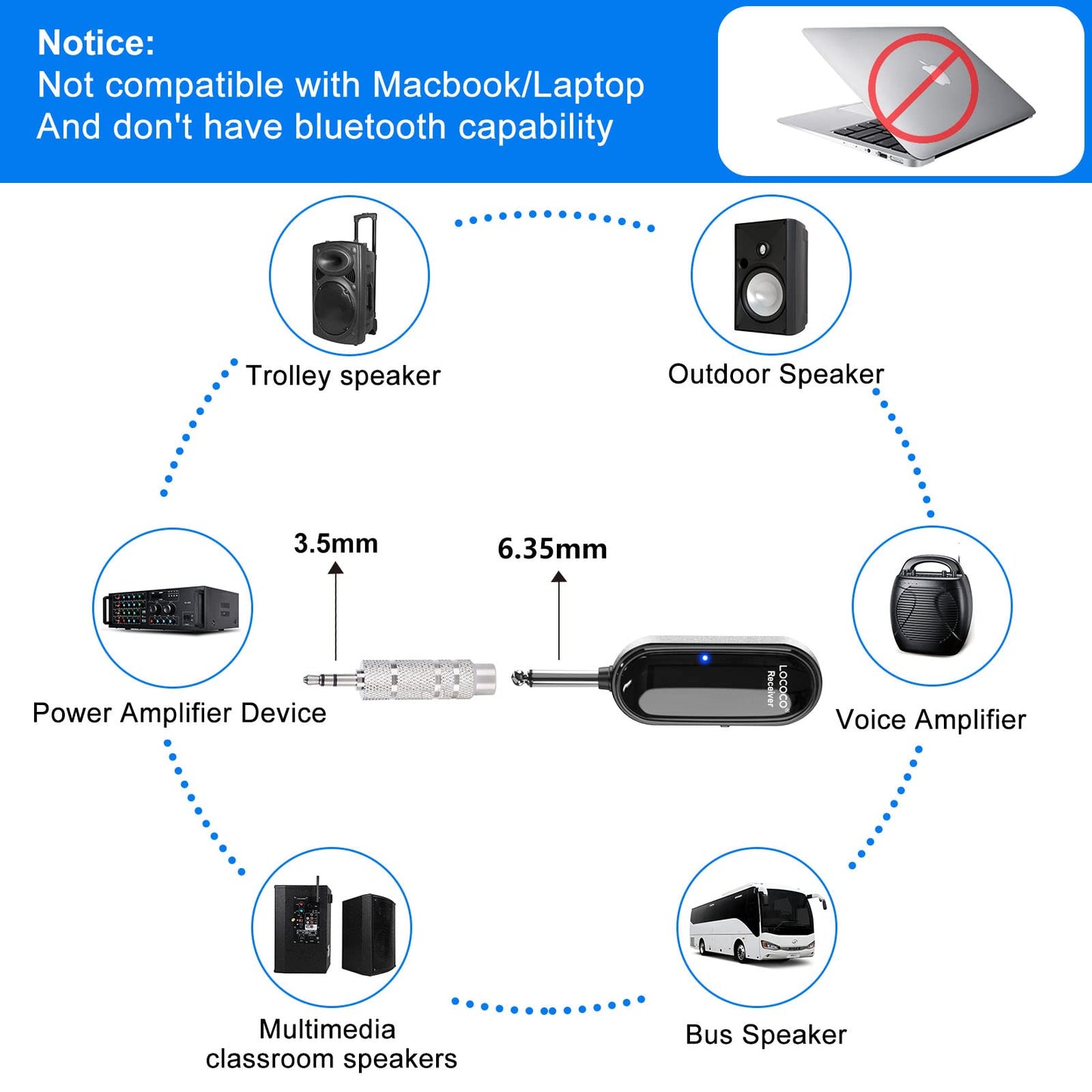 LOCOCO Kabelloses Mikrofon, Drahtloses Headset Mikrofon mit Display, UHF Funkmikrofon 50m Kabellose Übertragung für Fitnesstrainer, Touristenführer,Lehrer