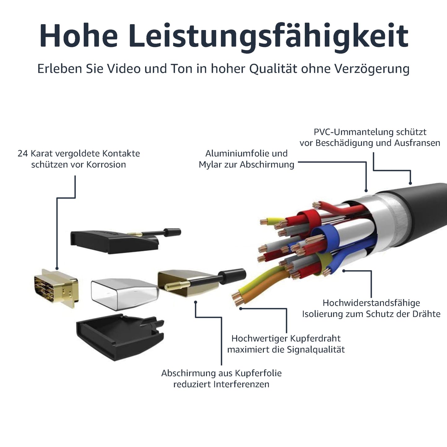 Amazon Basics - HDMI-A-auf-DVI-Adapterkabel für Fernseher, bidirektional, 1080P, vergoldet, 1.8 m, 1 Stück, Schwarz