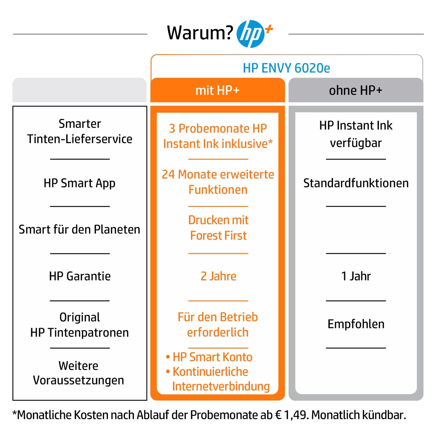 HP ENVY 6020e Multifunktionsdrucker, 6 Monate gratis drucken mit HP Instant Ink inklusive, HP+, Drucker, Scanner, Kopierer, WLAN, Airprint