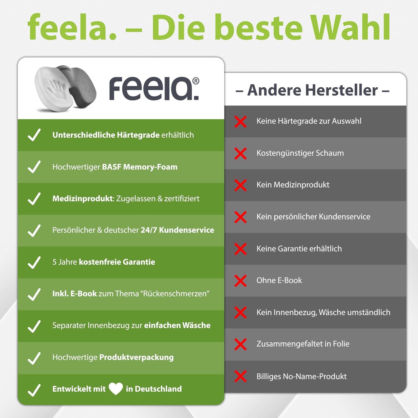 feela.® Orthopädisches Sitzkissen [3 Härtegrade] - Ergonomisches Sitzkissen für Bürostuhl & Co - Wirkt Schmerzreduzierend, Erhöht Sitzkomfort, Fördert Durchblutung und Entlastet das Steißbein (Medium)