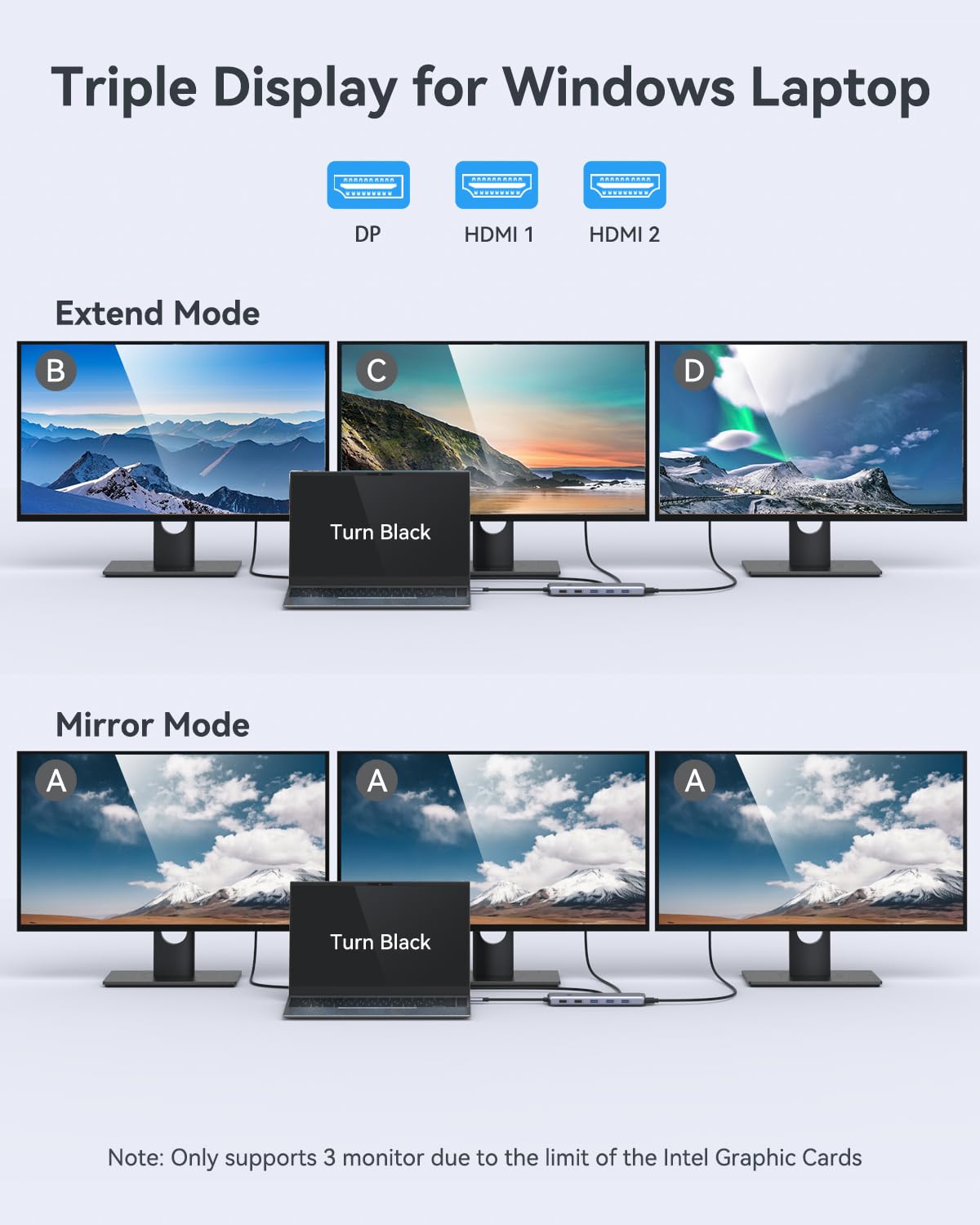 Docking Station Triple Display USB C Dockingstation Dual HDMI Adapter 3 Monitore 2X 4K HDMI,Displayport,10G USB 3.1, USB3.0, USB2.0,Gigabit Ethernet,100W PD,USB C Hub Data Transfer,3.5 mm Audio/Mic