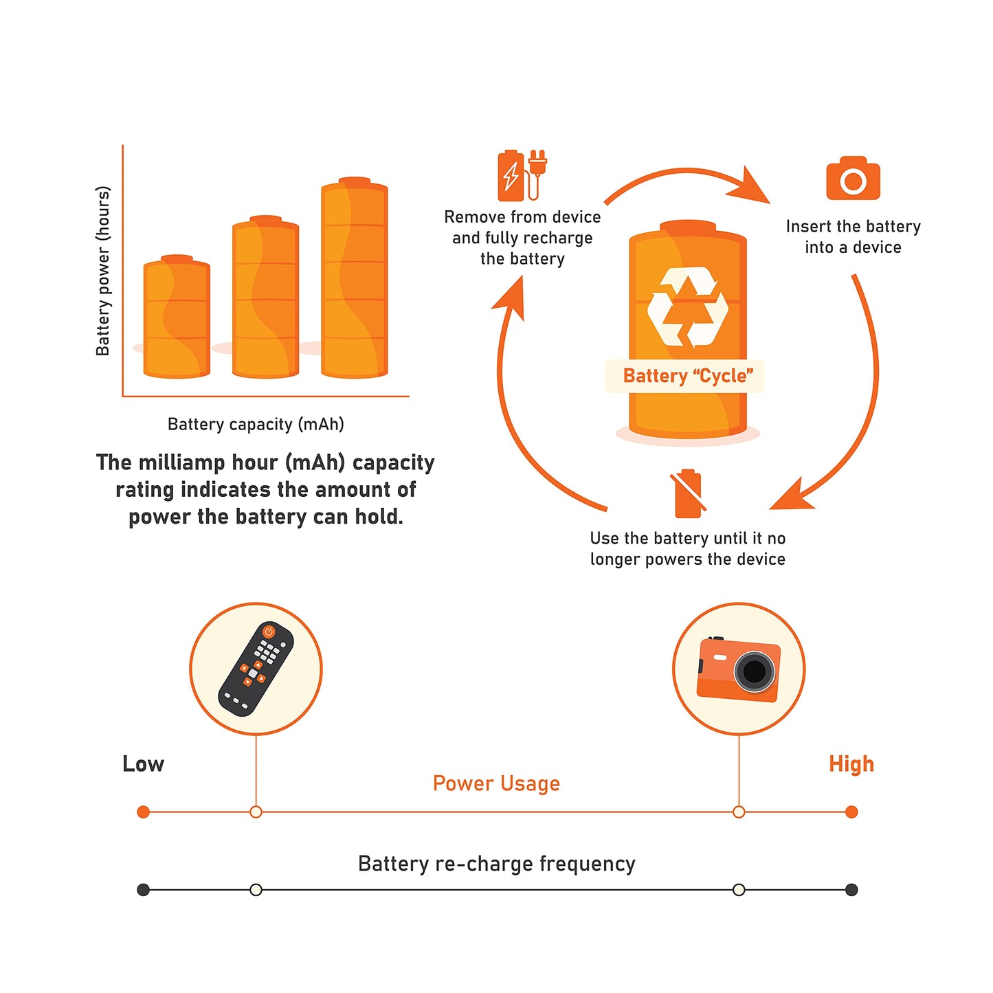 Amazon Basics AAA-Batterien, wiederaufladbar, 800 mAh, NiMh, vorgeladen, 12 Stück