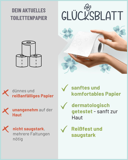 Glücksblatt Toilettenpapier KLASSISCH WEISS, 3-lagig, 720 Rollen x 150 Blatt, 100% Zellstoff, weiches Klopapier mit Glücks-Prägung, WC Papier, Palette, Verpackung aus mind. 30% PCR-Anteil
