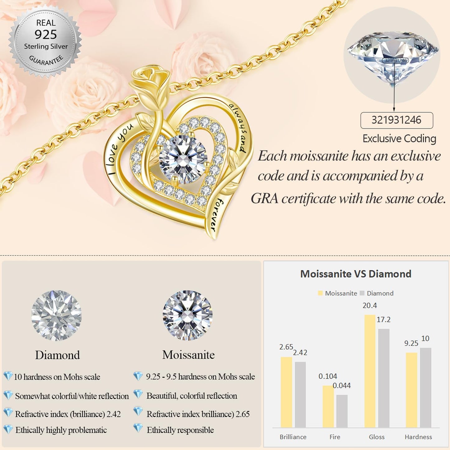 LAVUMO Moissanite Halskette Damen Silber 925 Rosegold Gold,1 Karat Moissanite Kette Doppel Herz Rose Anhänger Weihnachten Valentinstag Geburtstag Schmuck Geschenke Frauen Freundin Mama