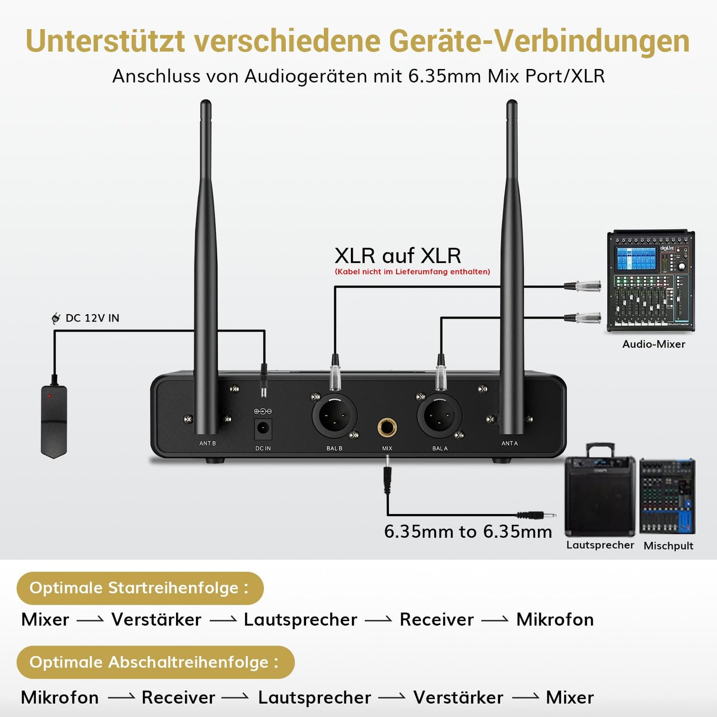 Dual Funkmikrofonen System kabellos, TONOR drahtloses Karaoke Mikro Mic Set wireless microphone Handmikrofon dynamisch mit Empfänger für Hochzeit Party Kirche Vortrag Bühne Reden Konferenz TW350 Rot