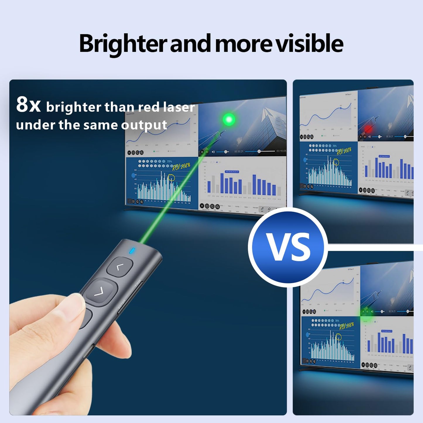 NORWII N95 Grüner Zeiger Wiederaufladbar, 100M Langer Steuerbereich Entwickelt für Große Anlässe, Wiederaufladbarer Drahtloser Presenter Remote Präsentation USB Presenter für Mac Laptop Computer