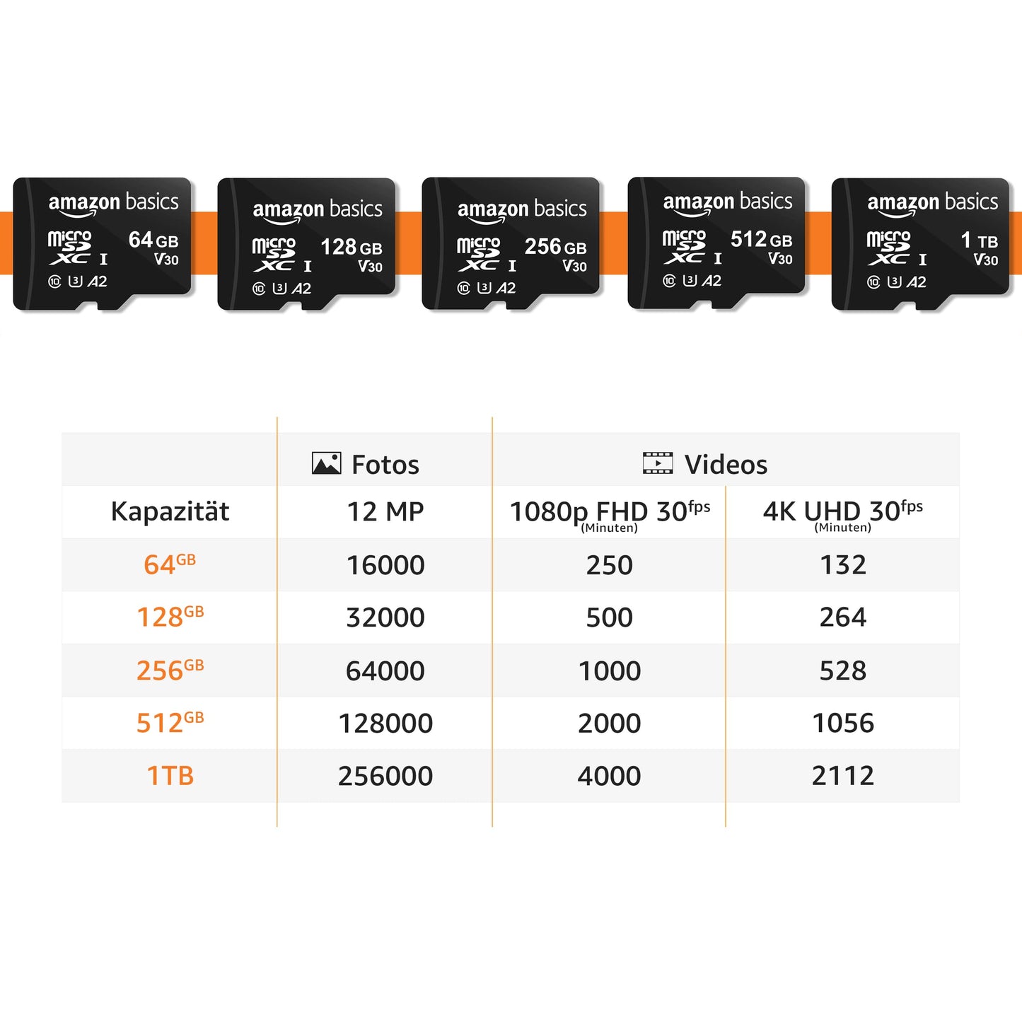 Amazon Basics MicroSDXC, 256 GB, mit SD Adapter, A2, U3, Lesegeschwindigkeit bis zu 100 MB/s, Schwarz