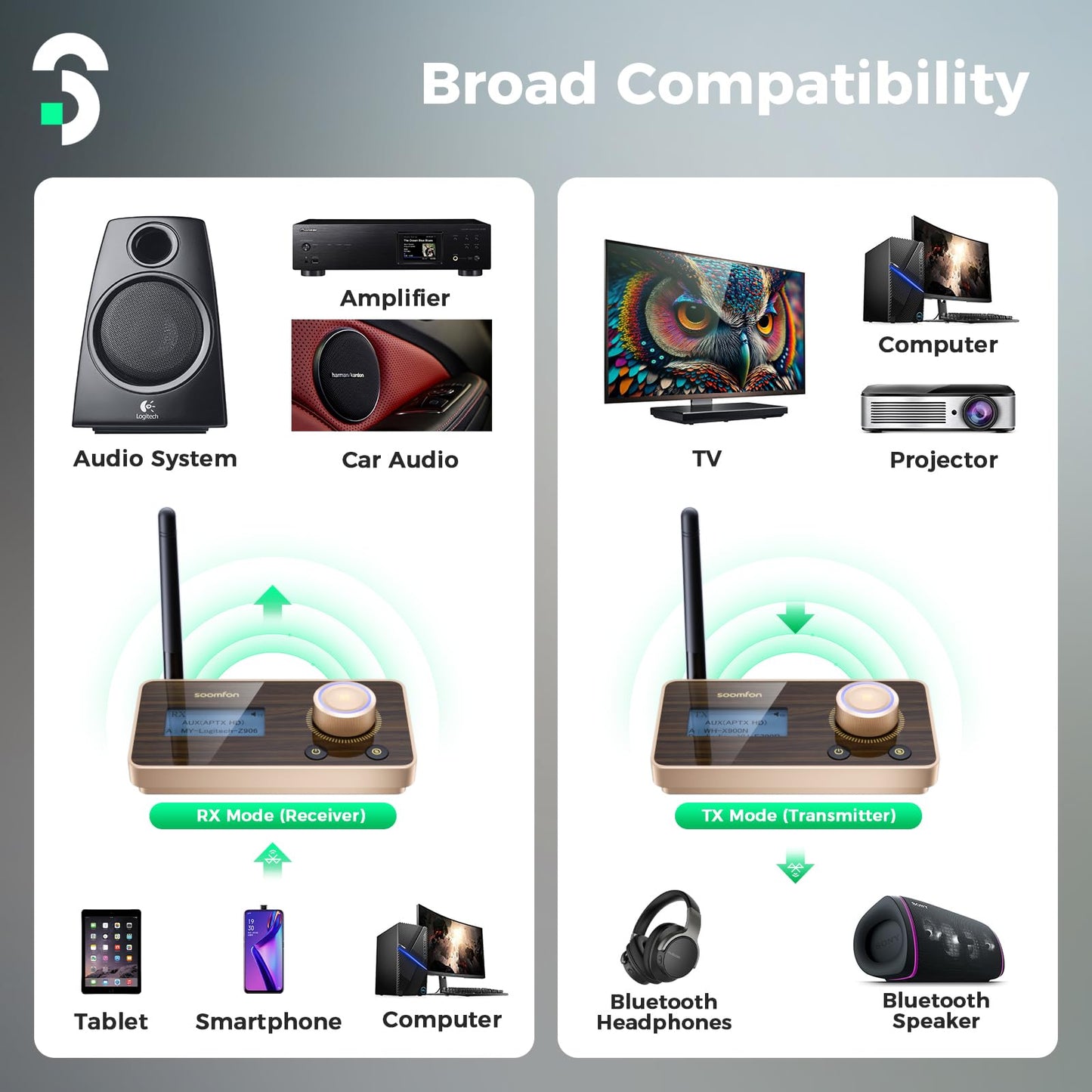 SOOMFON aptX LL & HD Bluetooth 5.2 Sender Empfänger, 3-in-1 HiFi Bluetooth Adapter Transmitter Receiver für TV, Stereoanlage & Kopfhörer, Lautstärke Regeln, Duale Verbindung, Aux/Optisch/RCA