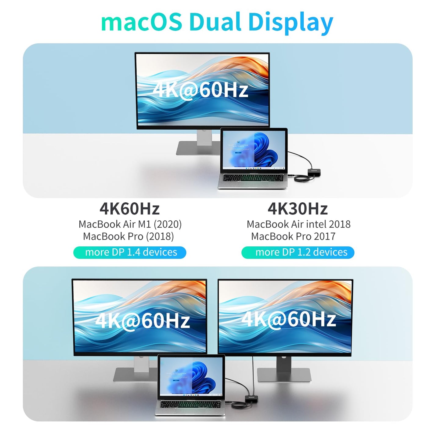Docking Station 2 Monitore, Dual 4K 60Hz HDMI Adapter, USB C Hub Dual 4K HDMI, USB C Daten, 100W PD, USB 3.0, USB C Docking Station für MacBook Air/Pro/Dell/HP/Surface/Lenovo
