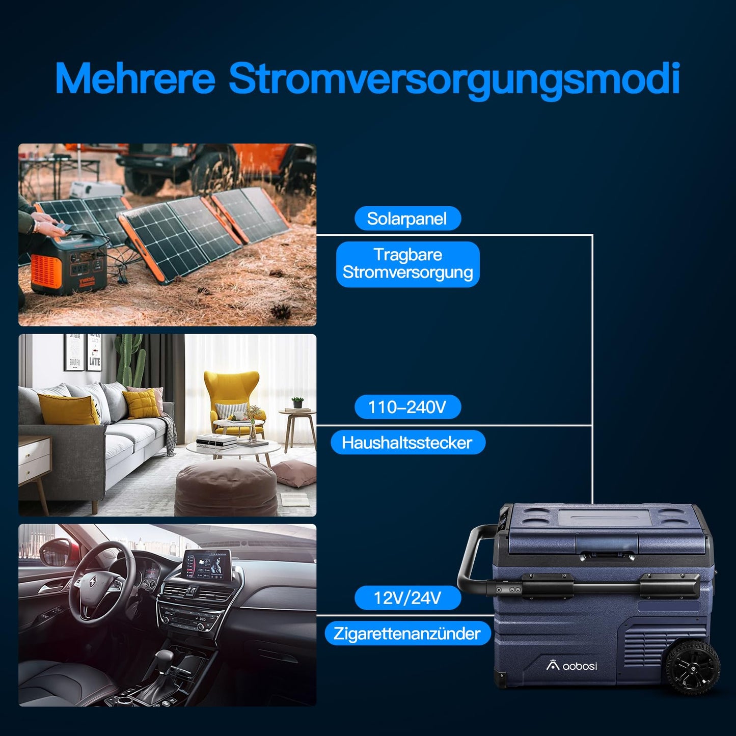 AAOBOSI 35 L Kompressor Kühlbox Dual Zone, Kühlbox Auto Mit WIFI-APP-Steuerung USB-Anschluss, 12/24 V und 100-240 V Kühlbox bis -20 °C für Auto, Lkw, Boot, Reisemobil,Camping