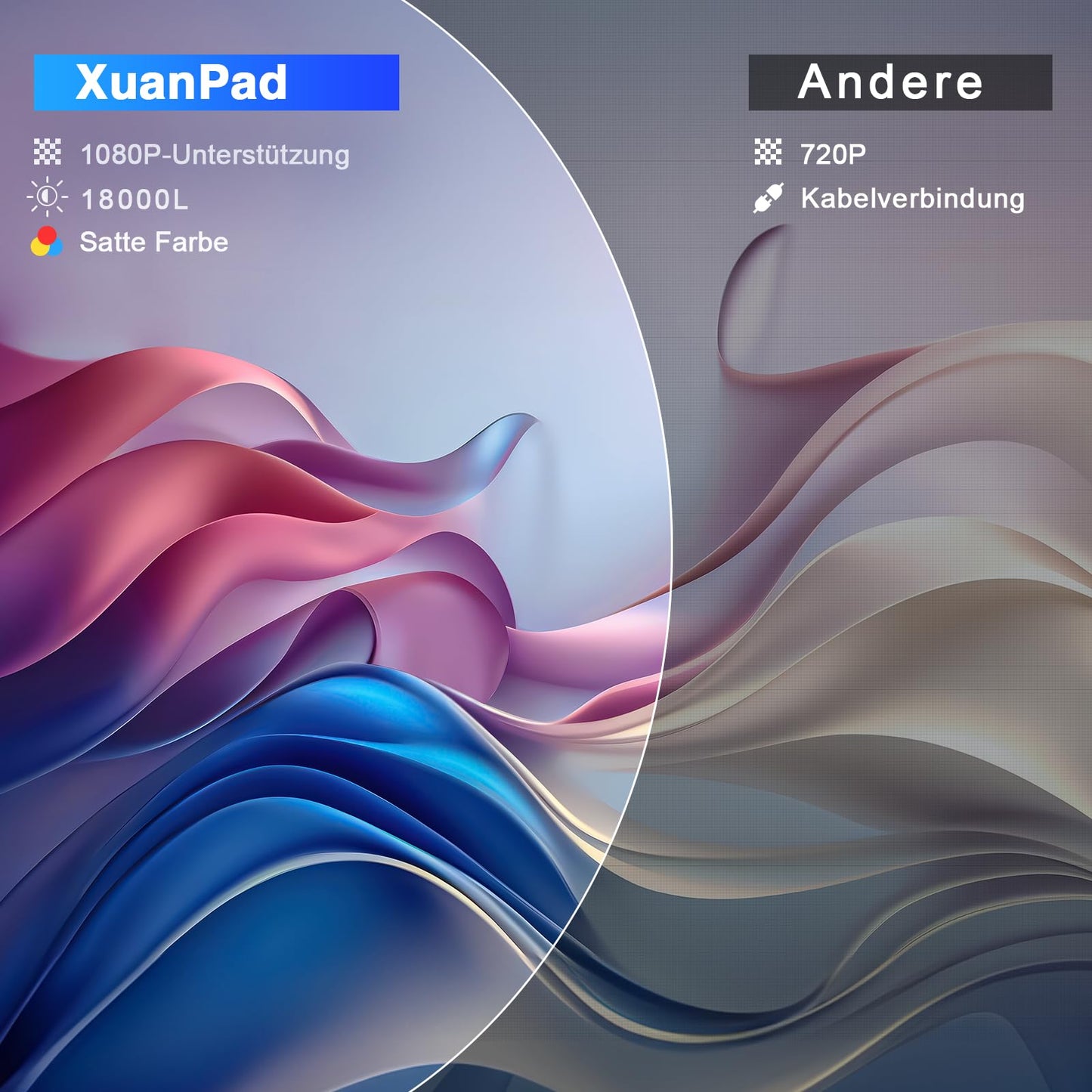 XuanPad Mini Beamer, 2024 Verbessertes 18000L WiFi Bluetooth Beamer, Mini Projektor HD 1080P Unterstützt, Heimkino Video Projector Kompatibel Mit Tv Stick/HDMI/USB/AV/Laptop/iPhone/Android