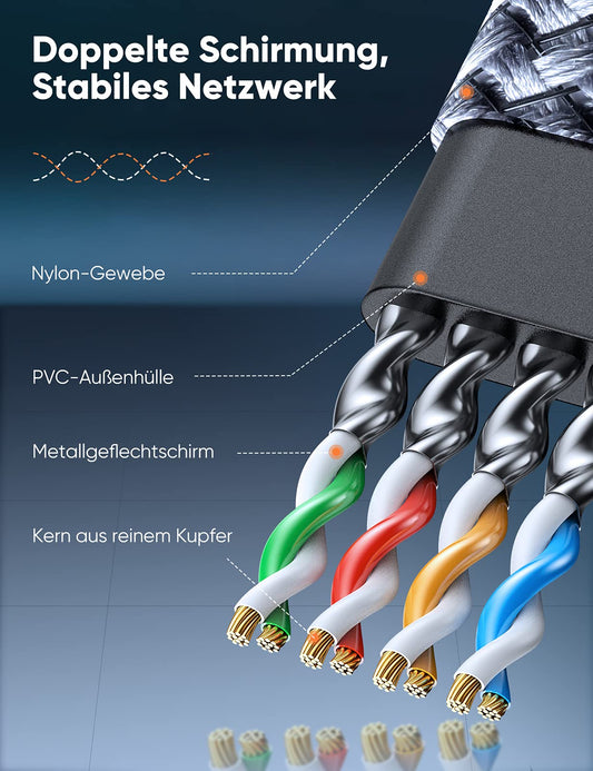 SNOWKIDS Cat 8 LAN Kabel 5m, 40Gbps Netzwerkkabel Ethernet Kabel 2000MHz S/FTP RJ45 Gigabit Nylon Patchkabel für PS5 Router Modem TV Switch Laptop