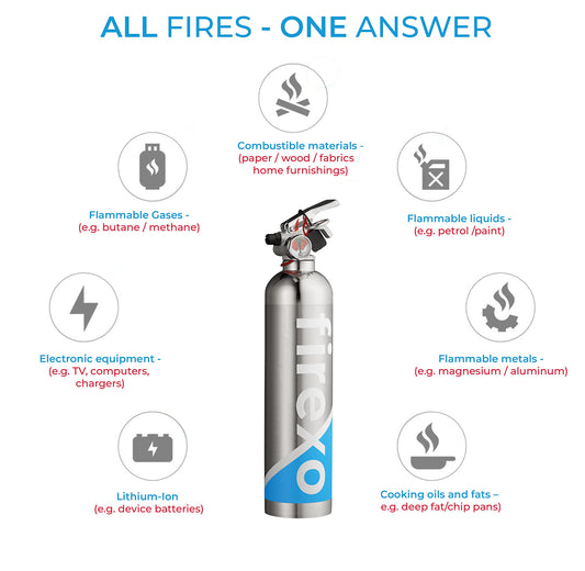 Firexo Klein Feuerlöscher (500ml) - Pulverlöscher für Haushalt, Küche, Grill, Heimgebrauch, Gewerbe, Industrie und Büro - Feuerlöscher für alle Brandklassen