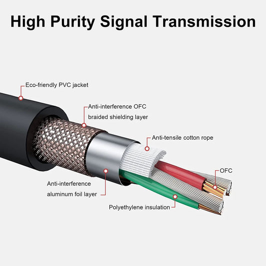SLDXIAN XLR Kabel, Mikrofonkabel XLR Stecker auf XLR Busche, XLR Verlängerung für Verstärker, Mixer, Lautsprecher (1M)