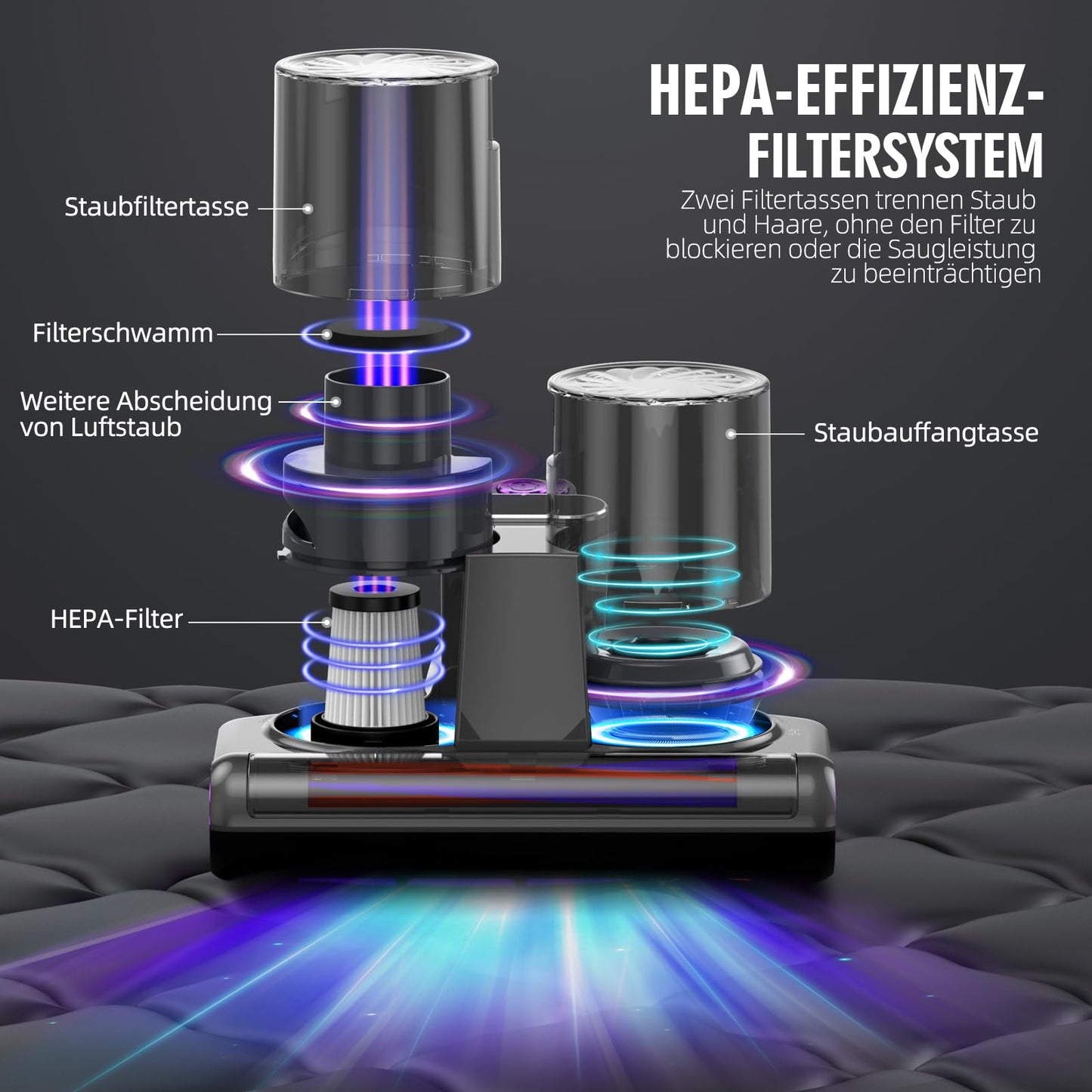 JPHYLL Milbensauger für Matratzen Milbenstaubsauger mit UV-C Licht 16Kpa Absaugung Matratzenreiniger HEPA Filter Ultraschall Hitze Bürstenrolle Technologien Matratzensauger Polstersauger 500W Kabel