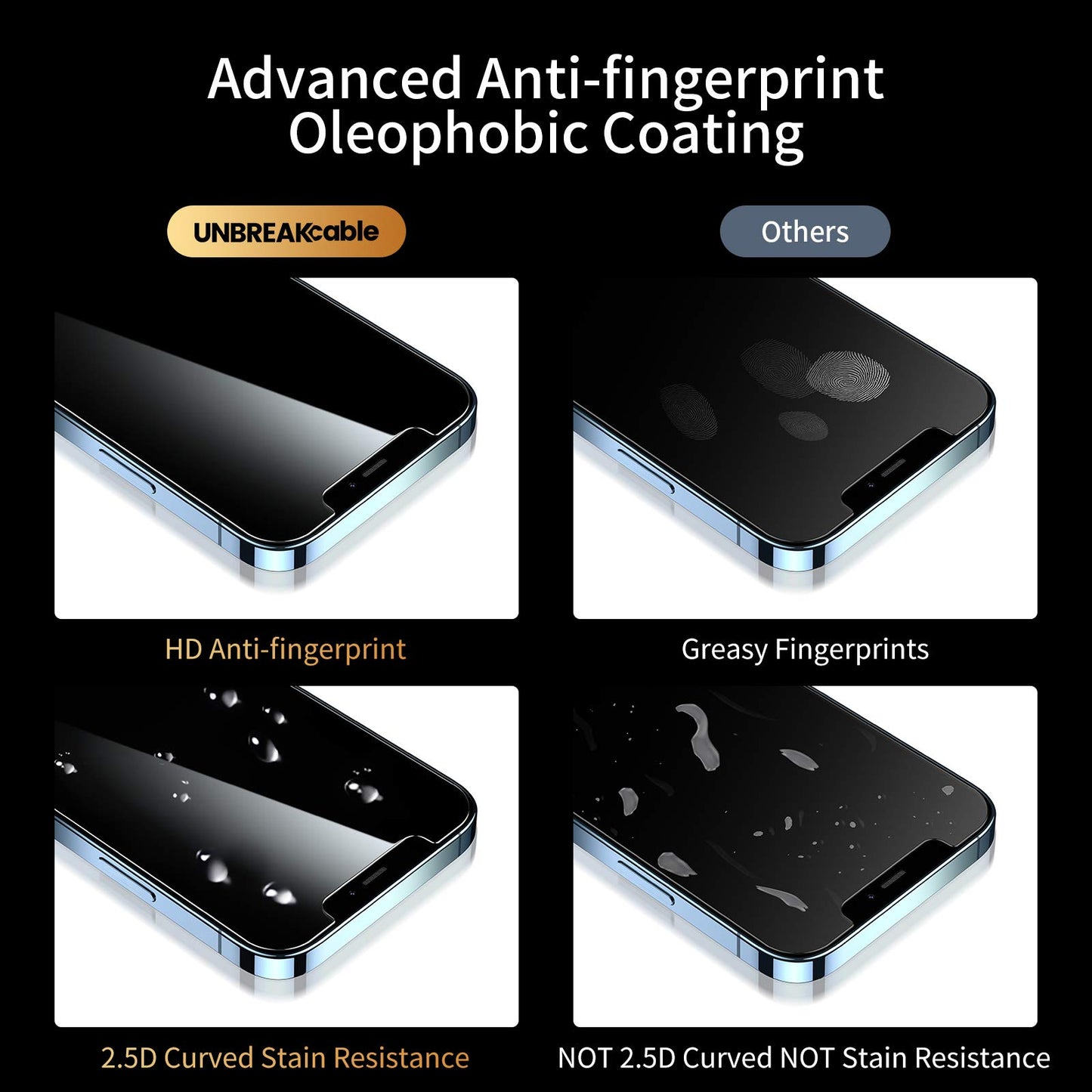 UNBREAKcable Panzer Sichtschutz Glas für iPhone 12/12 Pro [2 Stück], Blickschutzfolie für iPhone 12/12 Pro 6,1 Zoll, Anti-Spähen Privatsphäre Schutzglas, Kratzfest, Anti-Fingerprint und blasenfrei