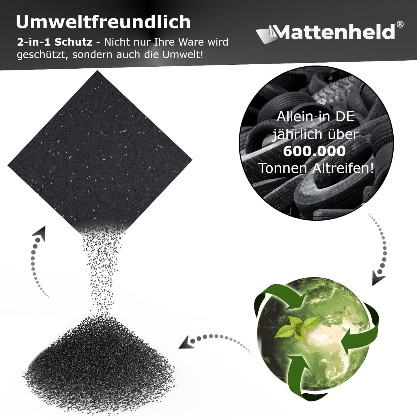 Mattenheld® Antirutschmatte Ladungssicherung 120x80x0,3 cm | Rutschhemmende & genormte Gummigranulatmatte | Ideale Sicherung von Ware im LKW, Anhänger & Kofferraum | Universal Bautenschutzmatte 3mm