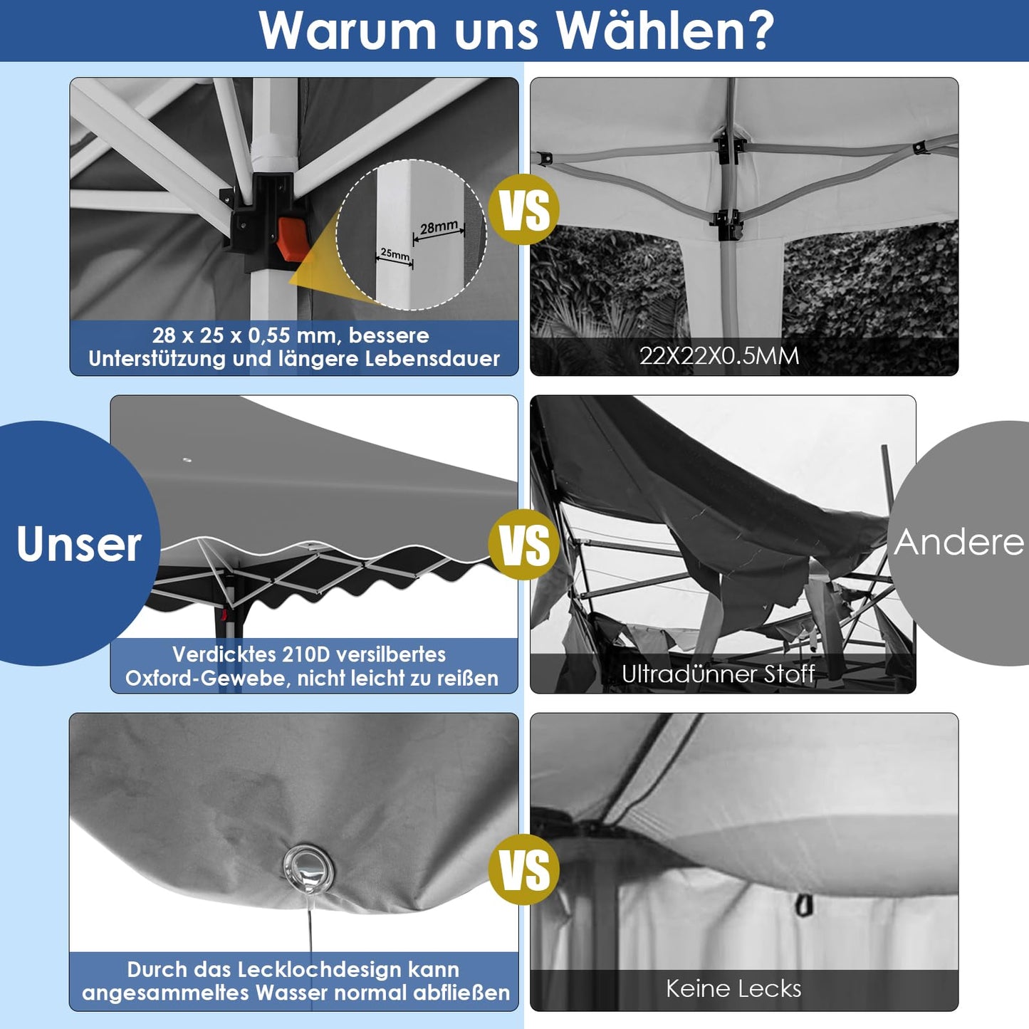 Faltpavillon 3x6 Pavillon Wasserdicht Stabil, Faltbar Gartenzelt 3x6 mit 6 Seitenwänden,UV Schutz 50+ Partyzelt con 12 Erdhaken 6 Seile und 6 Sandsäcke,Gartenpavillon für Markt,Hochzeiten,Freien, Grau