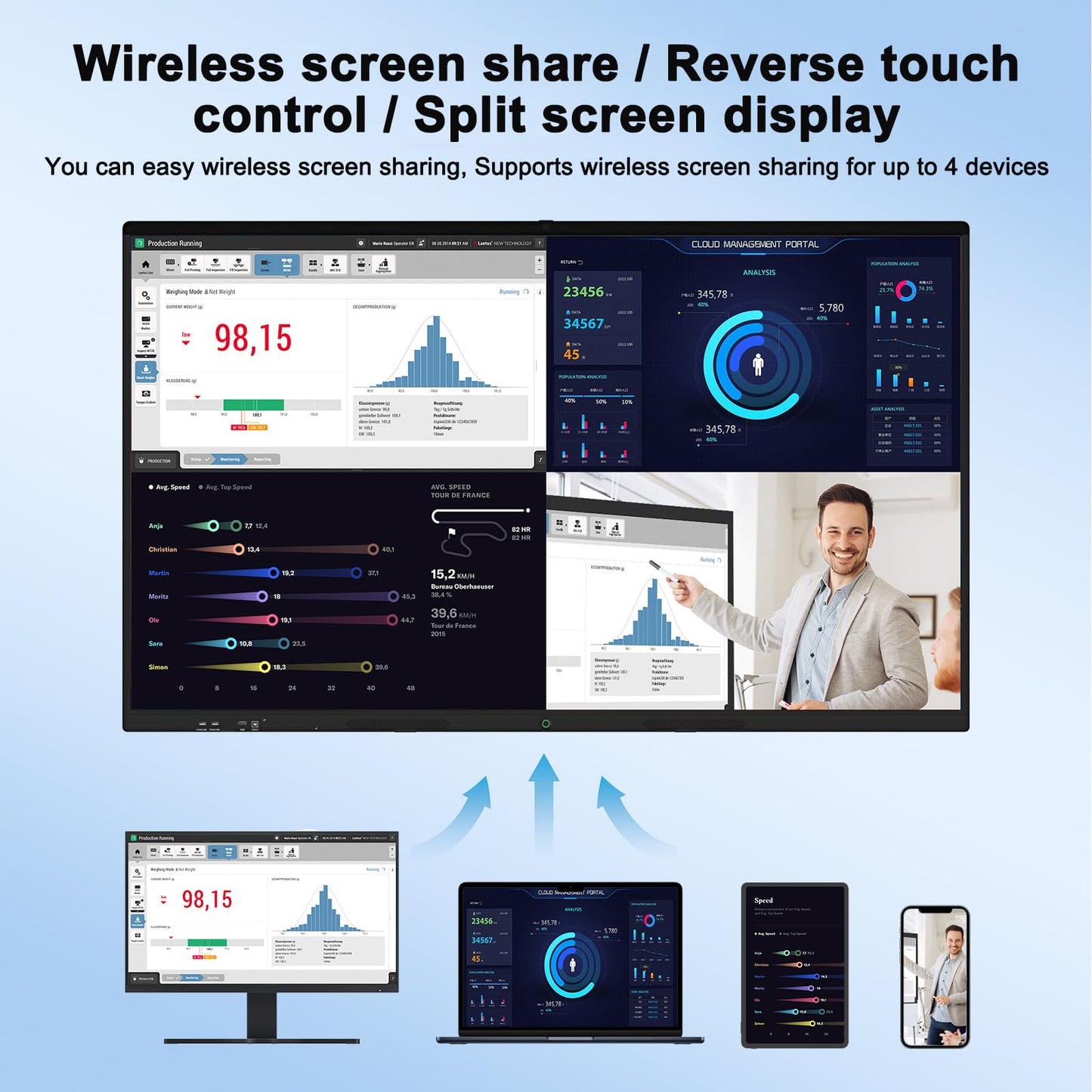 YCKJNB 65 Zoll 4K Touchscreen Smartboard, Display Interaktives Whiteboard, 8GB RAM, 64GB ROM, Eingebaut Ultra-High-Definition-Kamera, Mikrofon, Unterstützt WiFi, Bluetooth, HDMI, All in One Monitore