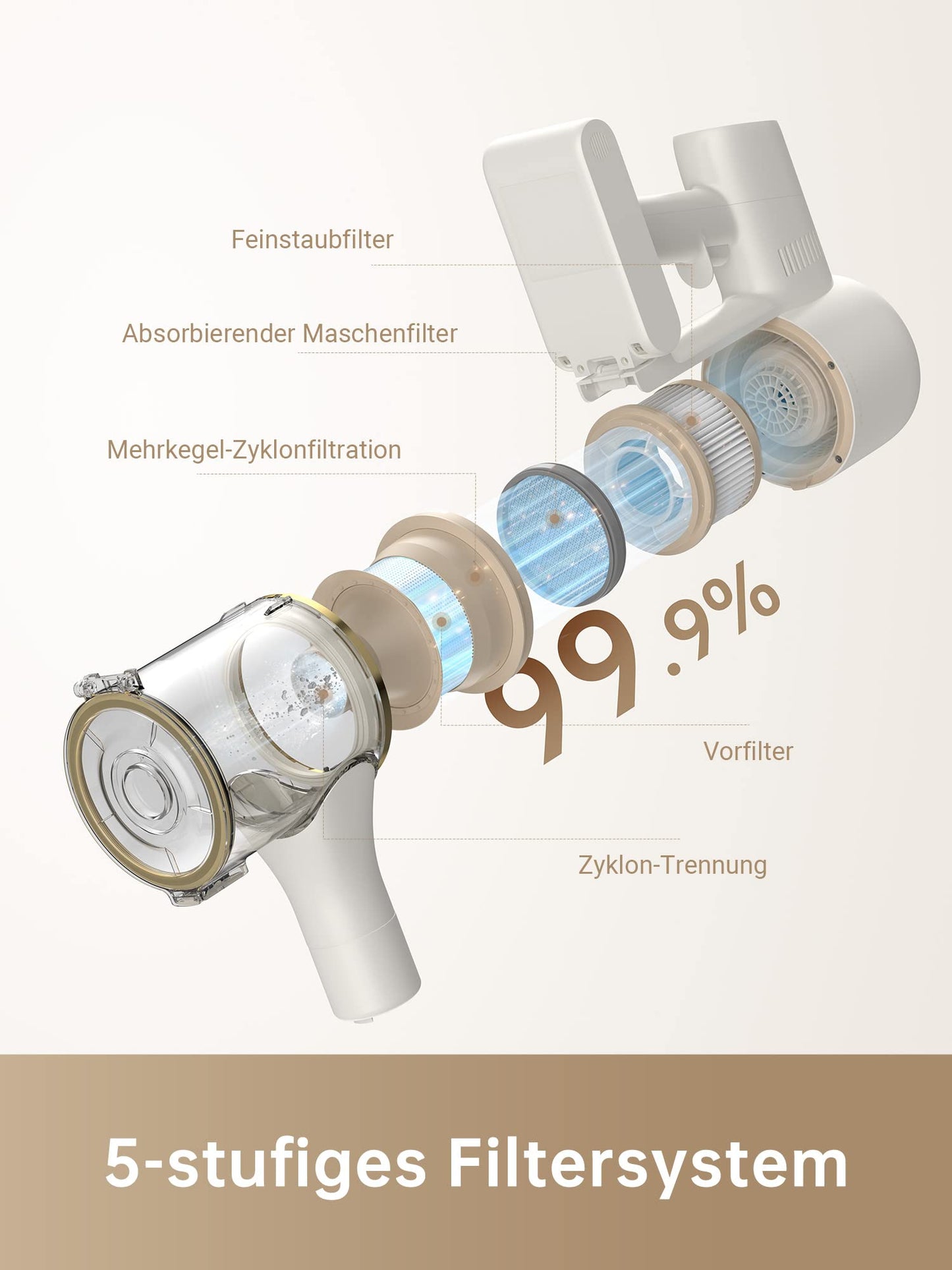 dreame R10 Akku Staubsauger, 120AW Starke Saugkraft Staubsauger Kabellos, 60 Min Laufzeit, Bürste für Diverse Oberflächen mit LED-Licht, ideal für Hausreinigung, Tierhaare, Teppiche