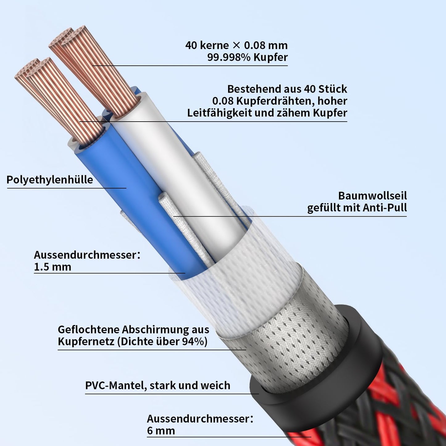 Tertullus HiFi USB Kabel 2m USB-A Auf USB-B Dac A-B USB Audio Kabel USB Druckerkabel USB Digital Kabel Für Audio-streaming, Dac Und Computer, Soundkarte, Decoder, Verstärker, Digitalplayer