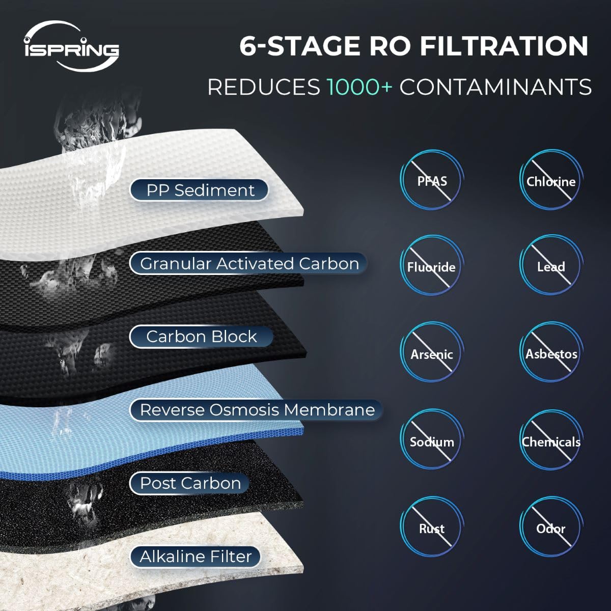 iSpring RCC7P-AK 6-stufiges Umkehrosmose-System unter dem Waschbecken mit alkalischem Wasserfilter und Pumpe, pH+, 75 GPD, TDS-Reduktion, WQA-zertifiziertes RO-Trinkwasser-Filtrationssystem