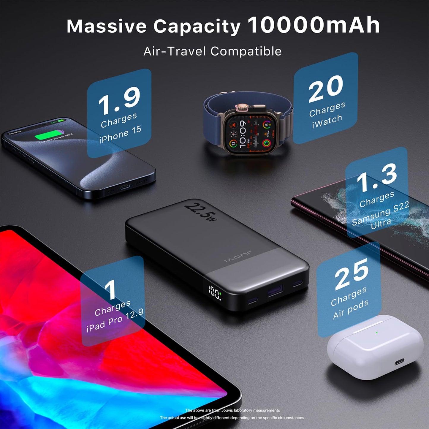 JUOVI Powerbank, 10.000 mAh, 22,5 W, schnelles Aufladen, kleines tragbares Ladegerät mit PD 3.0 & QC 3.0, USB C, schlankes, leichtes iPhone-Ladegerät, Dual-Ausgang, kompatibel mit iPhone 15, iPhone 14