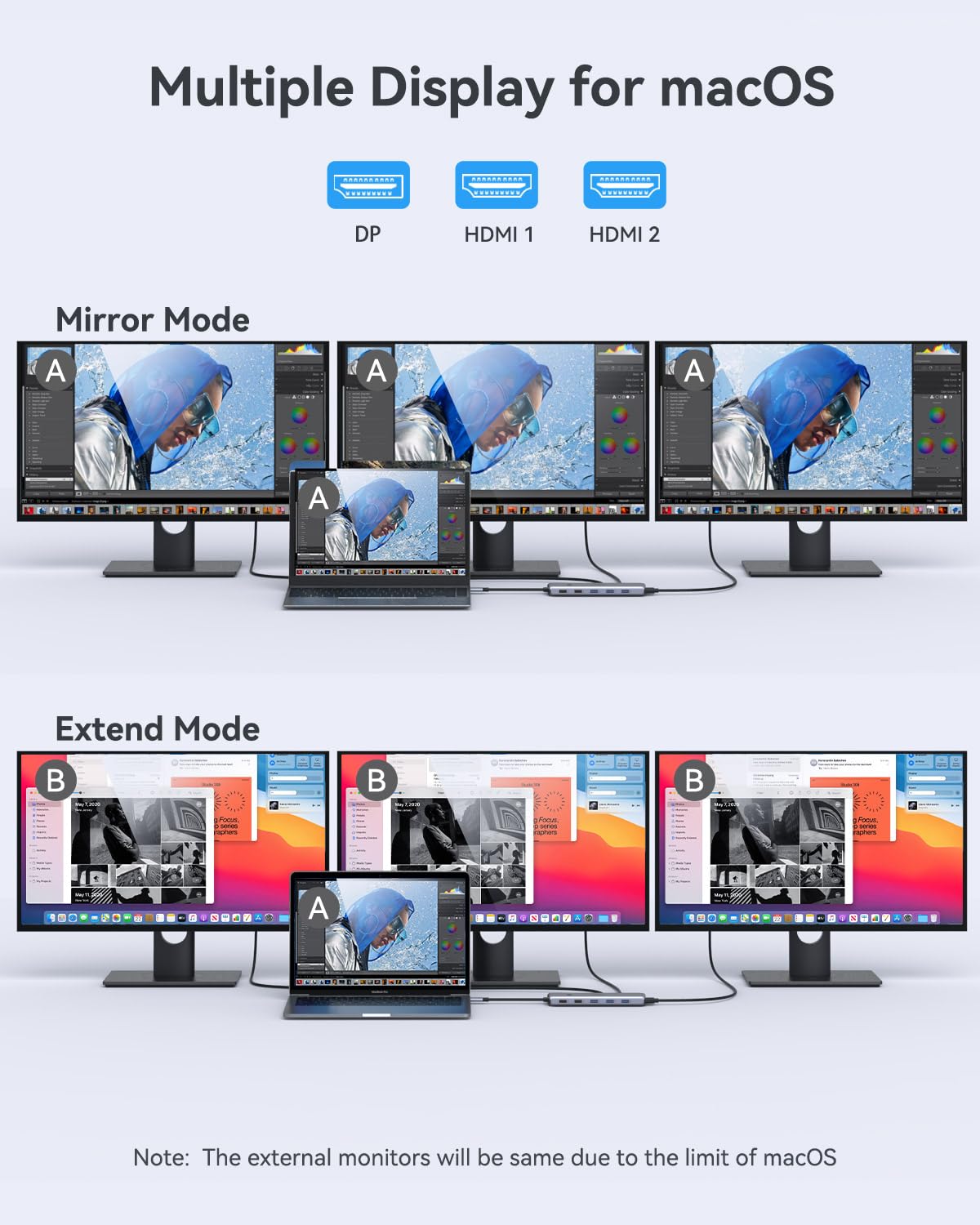 Docking Station Triple Display USB C Dockingstation Dual HDMI Adapter 3 Monitore 2X 4K HDMI,Displayport,10G USB 3.1, USB3.0, USB2.0,Gigabit Ethernet,100W PD,USB C Hub Data Transfer,3.5 mm Audio/Mic