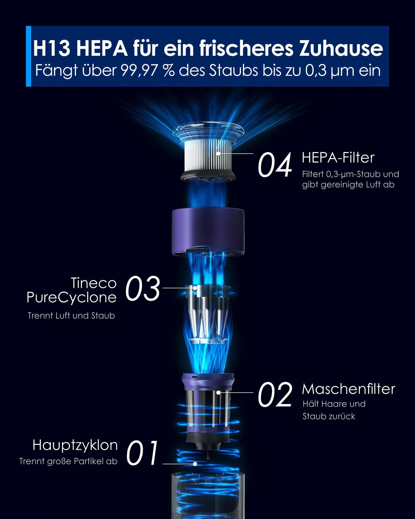 Tineco Pure ONE Station Pet Akku Staubsauger mit 3L Staubbeutel, Kabellos Staubsauger 65 min Laufzeit Stielstaubsauger Starke Saugleistung 1,22kg Gewicht für Hartboden, Teppich, Tierhaare