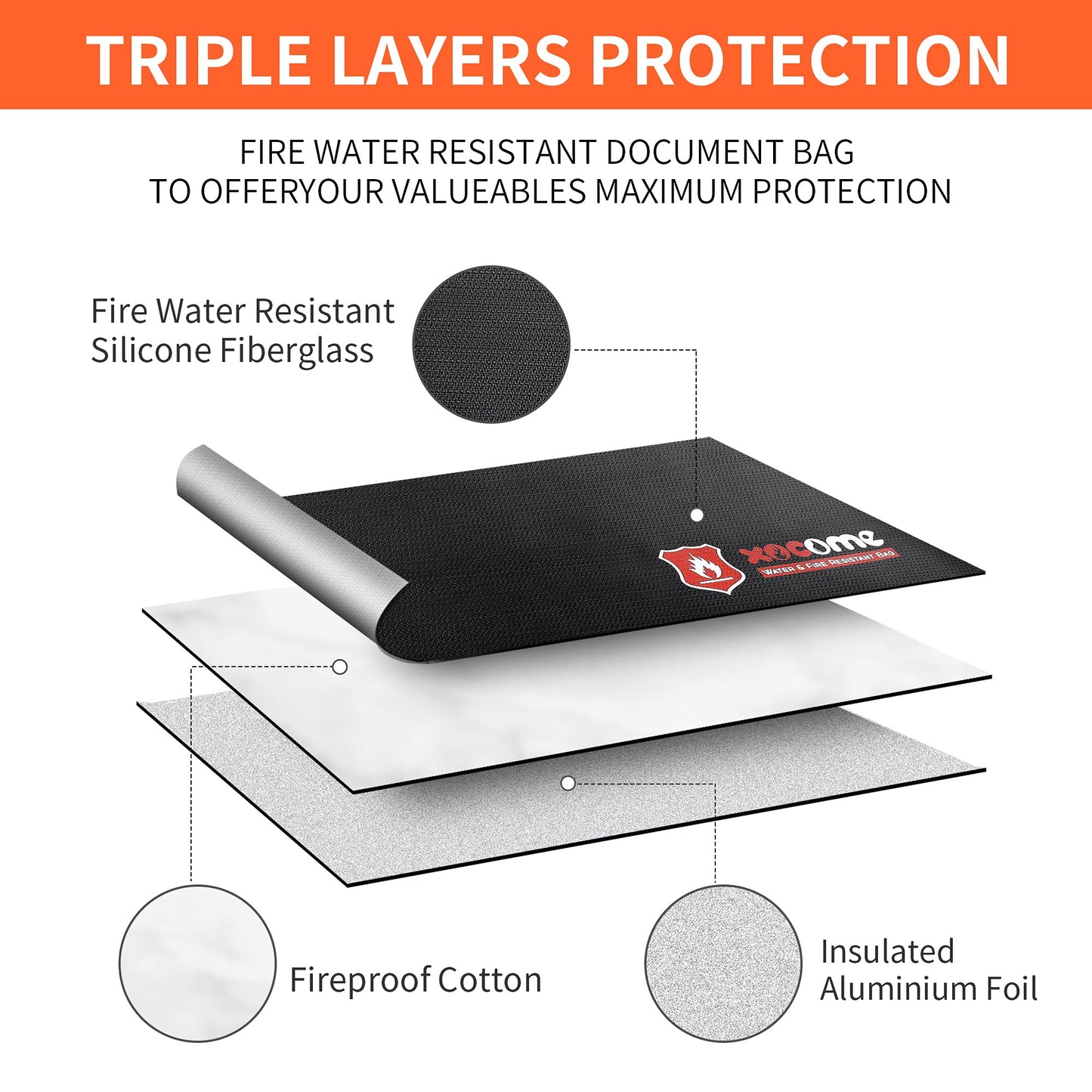 xocome 2 Stück Feuerfeste und wasserdichte Tasche(38x28cm, 23x17.5cm) Zweilagigen Glasfasermaterial, Feuersichere wasserdichte Aktentasche für A4 Dokumente, Passport Bankdatei Geld Wertsachen(Schwarz)