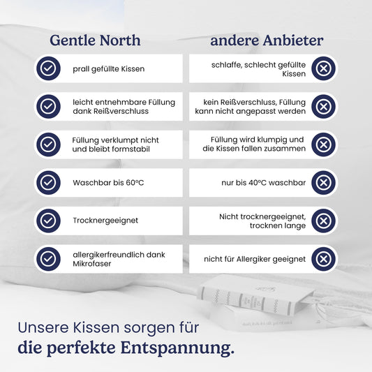 Gentle North Kopfkissen (45x45 cm groß) - 4er Set Kissen für Bett und als Dekokissen - Mit Reißverschluss für Füllung - Sofakissen - Zierkissen für Couch und Sofa - Ökotex - Waschbar bis 60° - Weiß