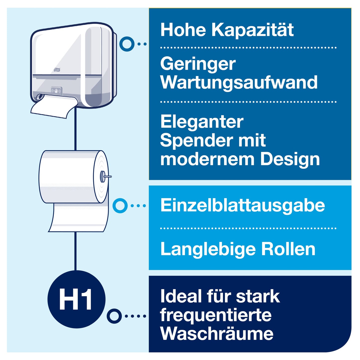 Tork Matic Automatischer Spender für Rollenhandtücher Schwarz H1, Einzeltuchentnahme, Elevation Design, 551108
