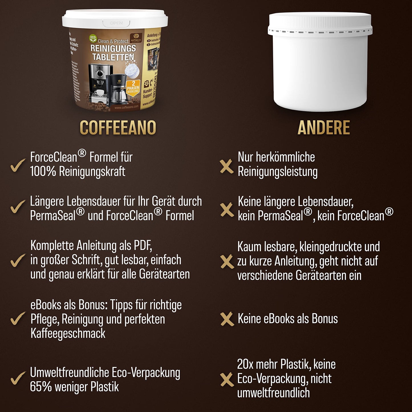 80 x 2-Phasen Reinigungstabletten für Jura Kaffeevollautomaten - Coffeeano Reinigungstabs für Jura Kaffeevollautomaten - Reiniger für Kaffeemaschinen