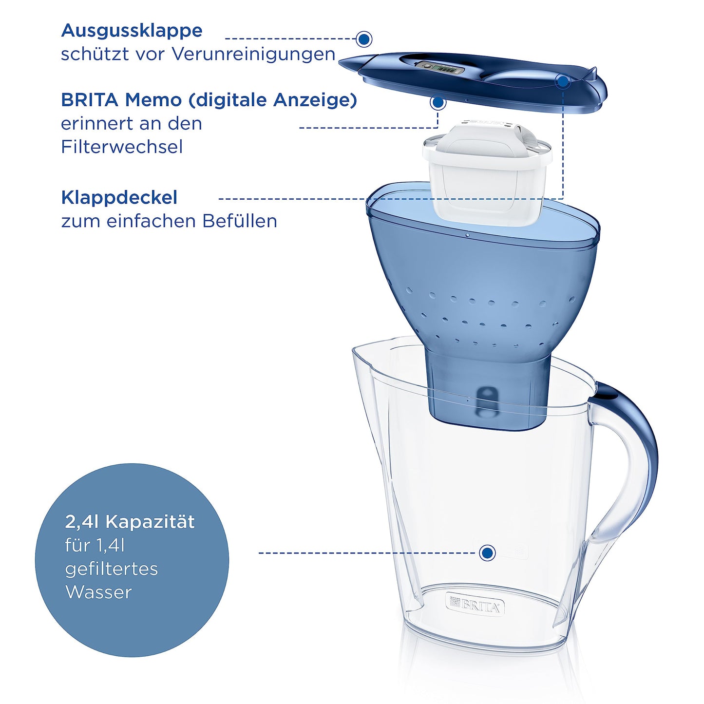 BRITA Wasserfilter Kanne Marella blau (2,4l) inkl. 3x MAXTRA PRO All-in-1 Wasserfilterkartusche – Filter zur Reduzierung von Kalk, Chlor, Blei, Kupfer & geschmacksstörenden Stoffen im Wasser