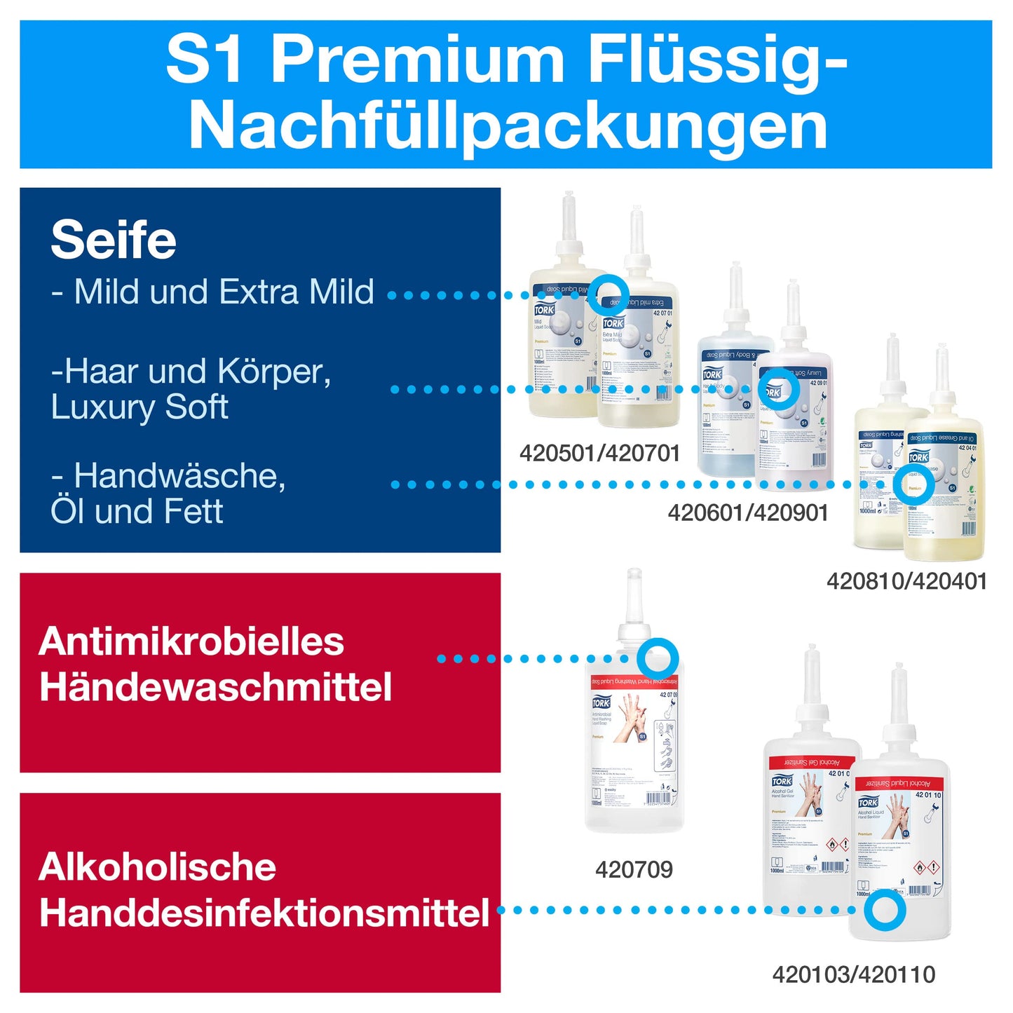 Tork Seifenspender Wandmontage für Flüssigseife, Sprayseife und Händedesinfektionsmittel Weiß S1/S11, wirtschaftlich, hygienisch, 560000
