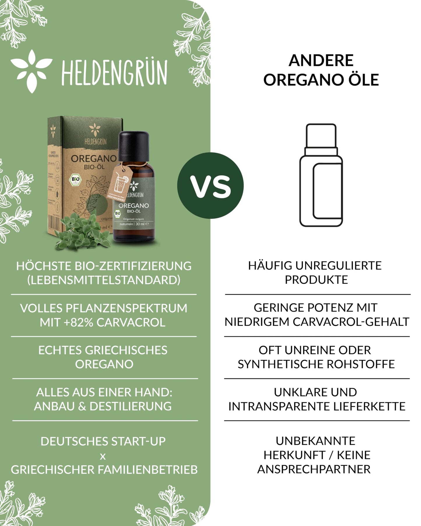 Heldengrün® BIO Oregano Öl [HOCHDOSIERT] mit +82% Carvacrol - Zertifiziertes Lebensmittel zum Einnehmen - Oreganoöl Bio aus Griechenland - Oregano Oil