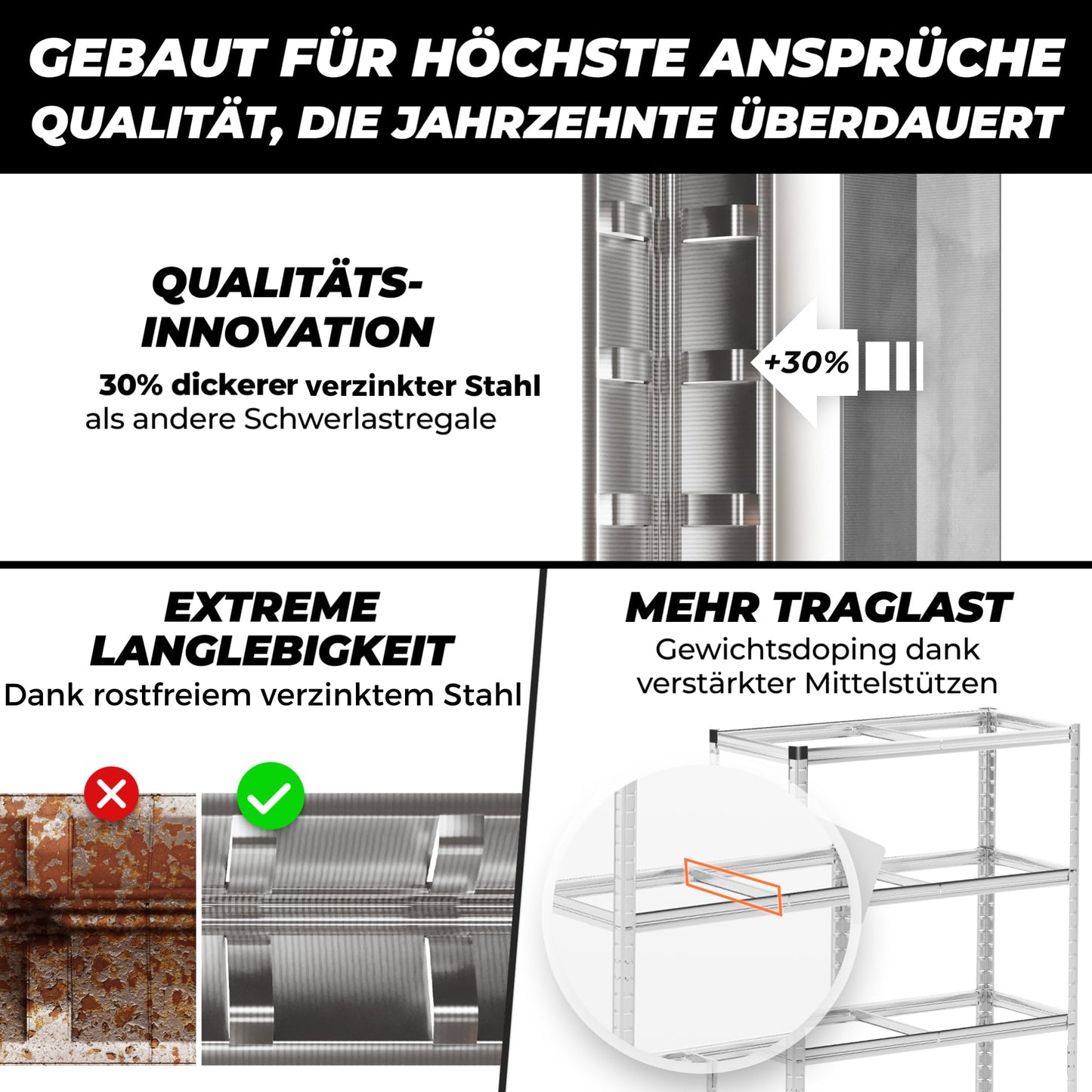 ALL Premium Schwerlastregal 2er-Set 180x90x40cm Silber – Bis 1250 kg belastbar, höhenverstellbar, Stecksystem, ideal für Lager, Garage & Keller