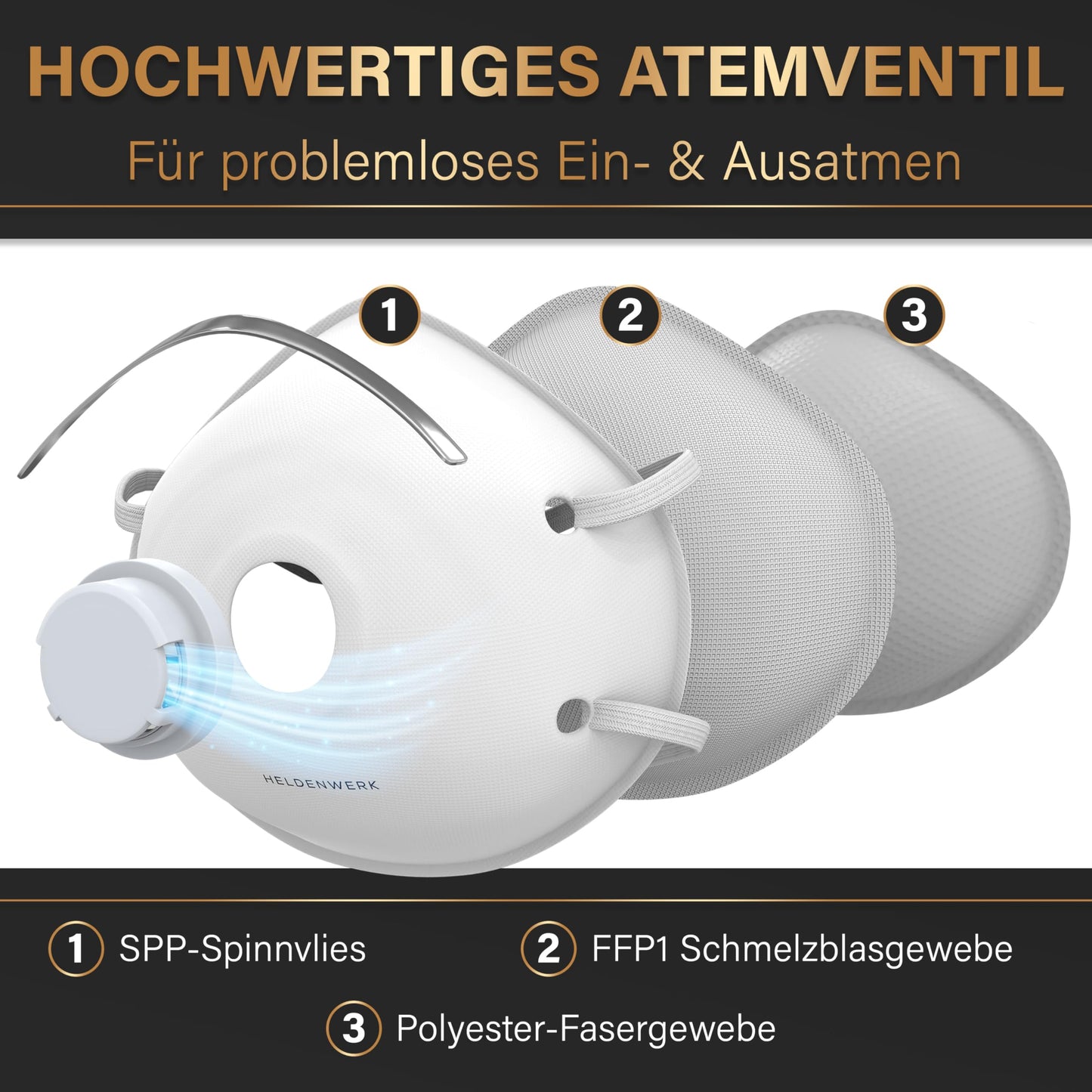 HELDENWERK Atemschutzmaske im 5er, 10er oder 20er Set - Atemmaske - Perfekt anpassbare FFP1 Mundschutz Maske - Feinstaubmaske, Staubschutzmaske für Schleifen etc