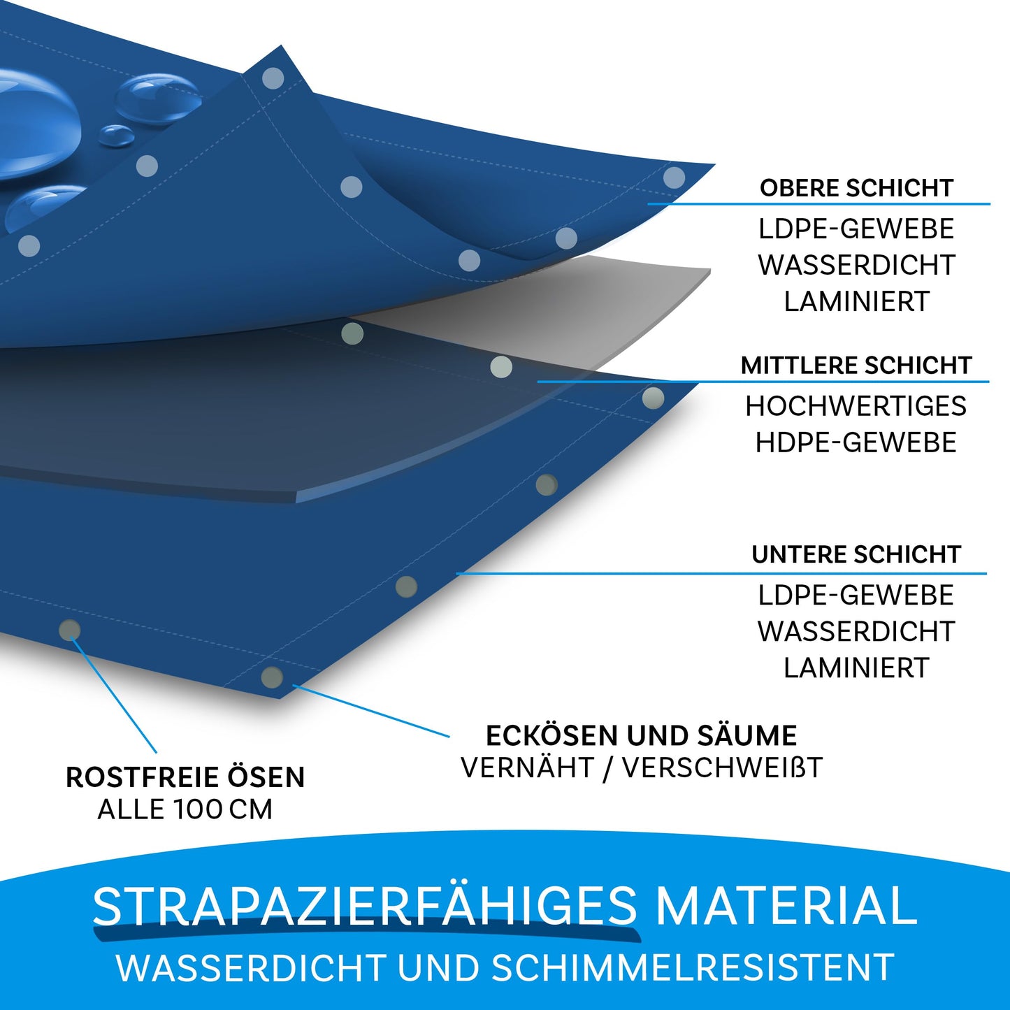 Floordirekt Abdeckplane | Gewebeplane | Schutzplane | Bootsplane | Zeltunterlage für Camping & Outdoor | Garten wasserdichte Plane mit Ösen Bauplane Viele Größen & Farben 1,5x6m 9m² 80 g/m², Grün