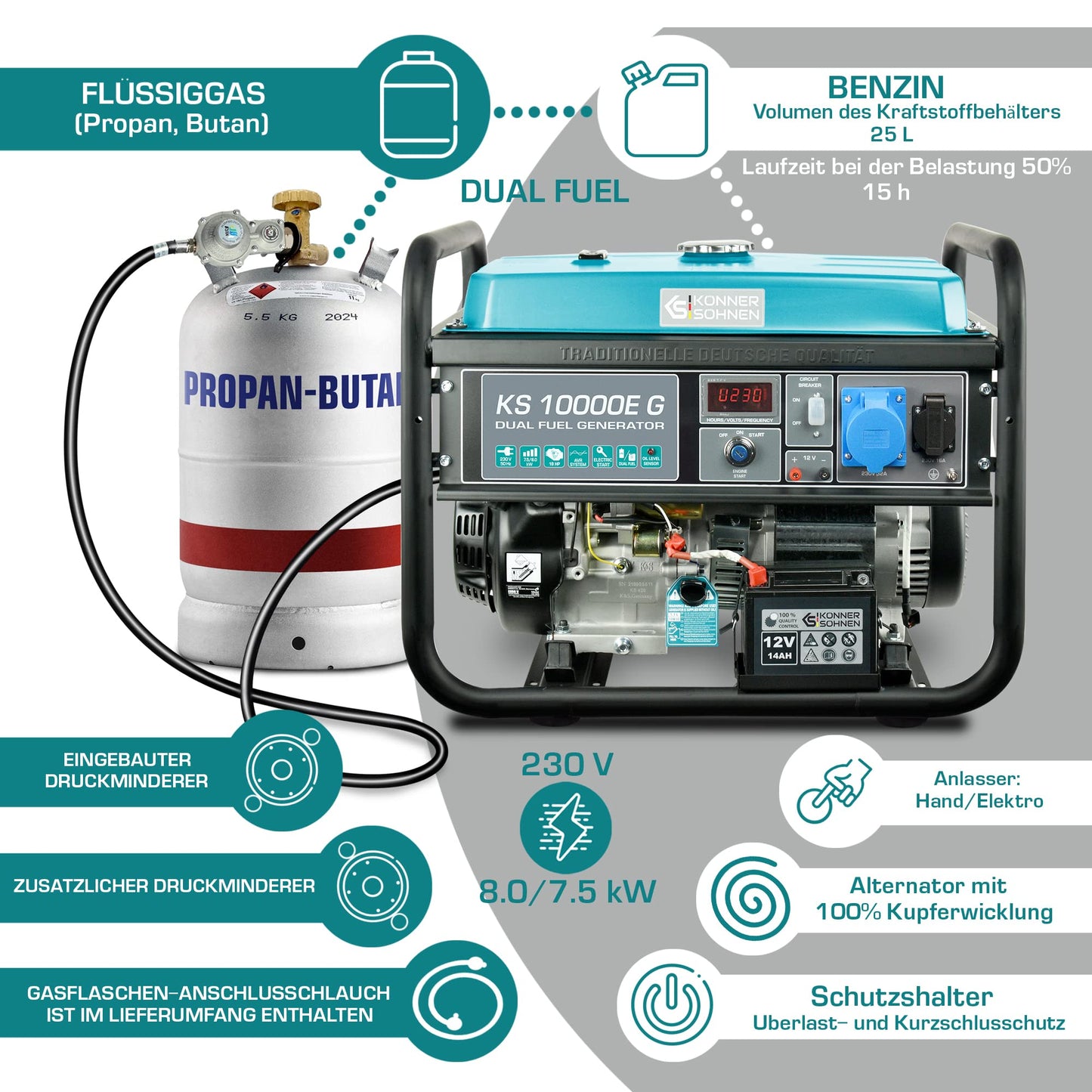 Könner & Söhnen KS 10000E G - Hybrid Benzin-LPG 4-Takt Stromerzeuger, Notstromaggregat 7500 Watt, 1x16A 1x32A Generator mit automatischem Spannungsregler 230V, E-Start, Digitale Anzeige Blau10-g