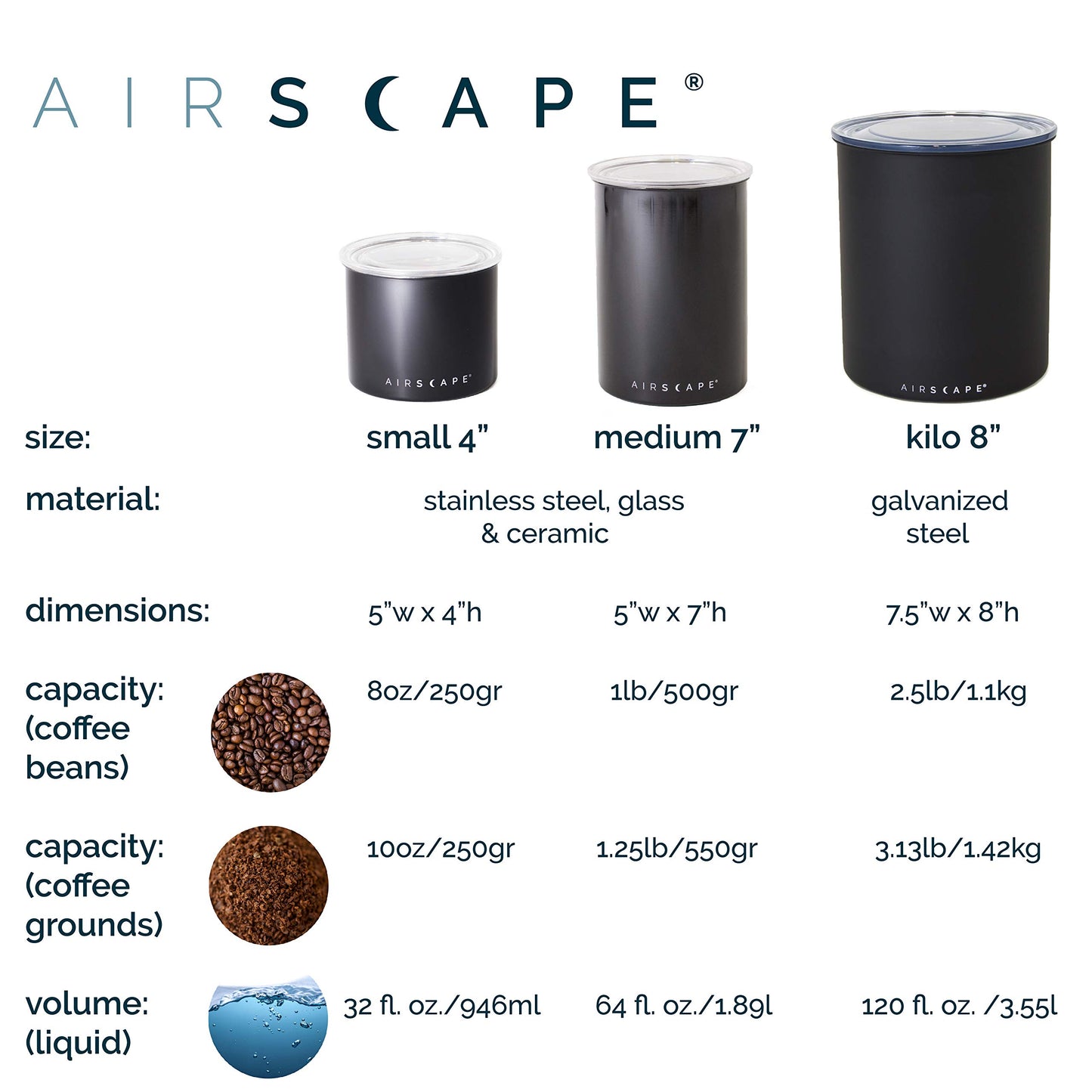 Airscape Kaffeebehälter aus Edelstahl – Vorratsbehälter für Lebensmittel – Patentierter luftdichter Deckel – Erhaltung der Lebensmittelfrische durch überschüssige Luft (Medium, Mattschwarz)