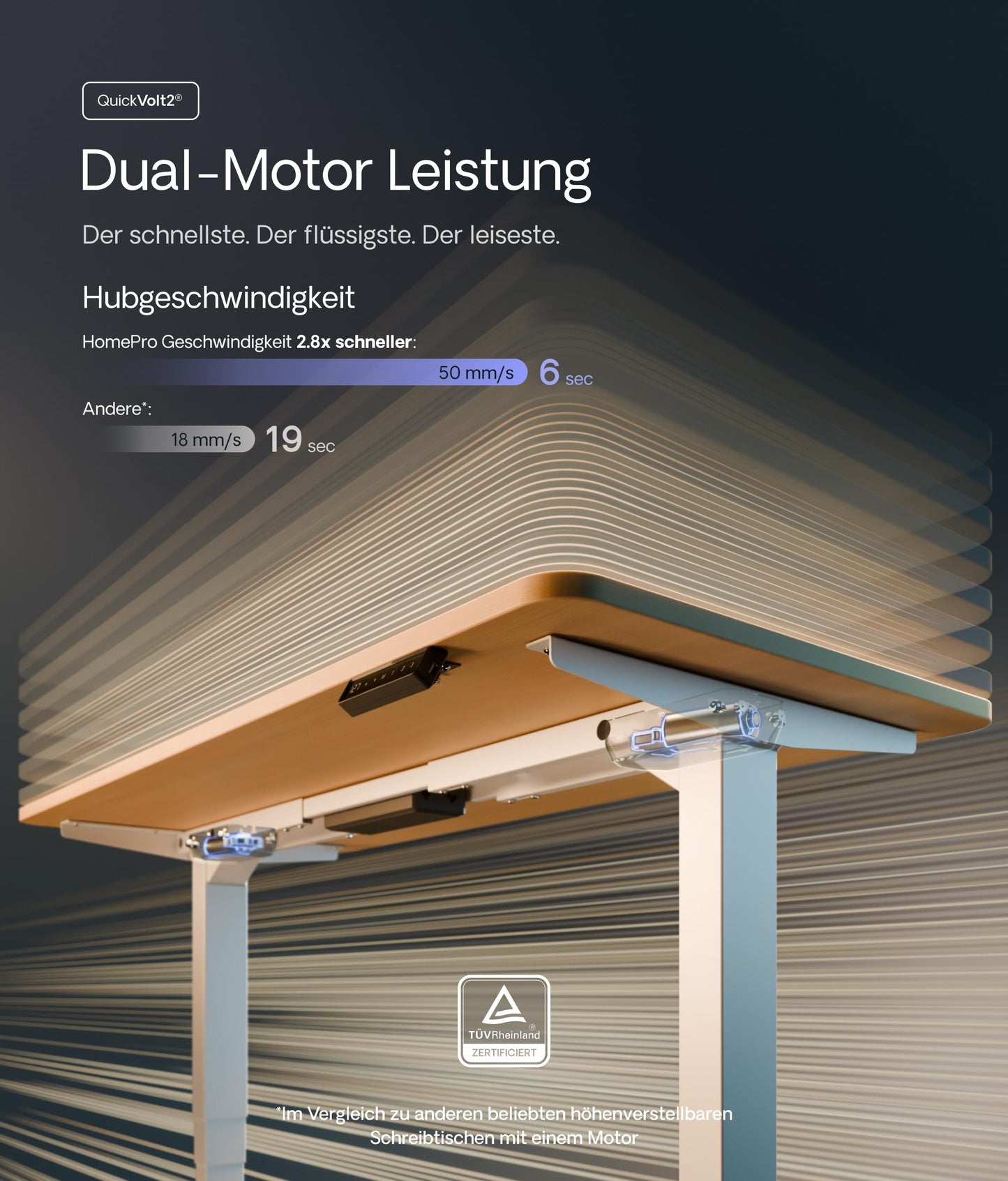 Desktronic Höhenverstellbarer Schreibtisch (160x80cm) - Schreibtisch Höhenverstellbar Elektrisch mit Flüsterleisem Dual-Motor & Touchscreen - Hohe Tragfähigkeit - Stehtisch HomePro